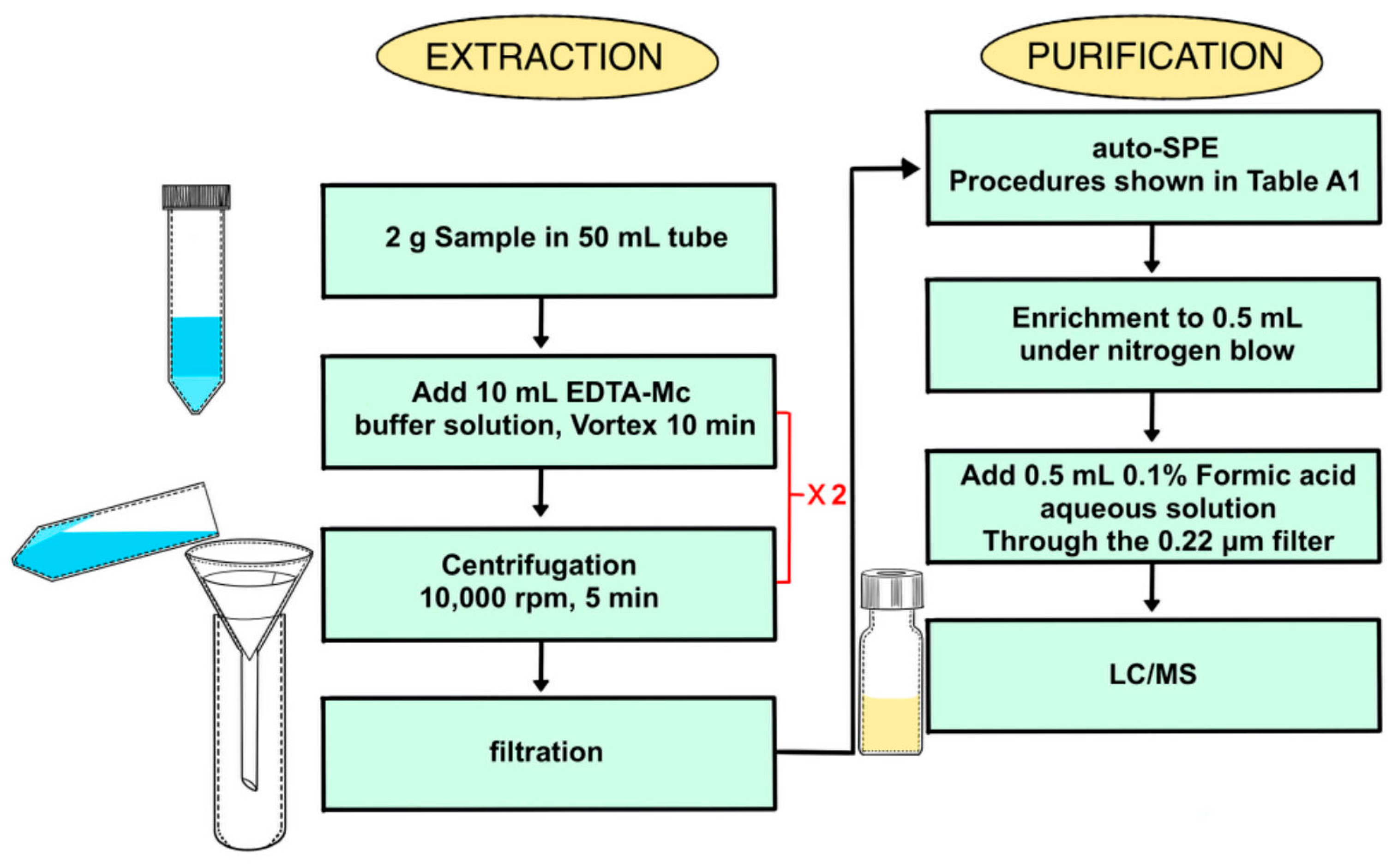 Separations 10 00459 g0a1