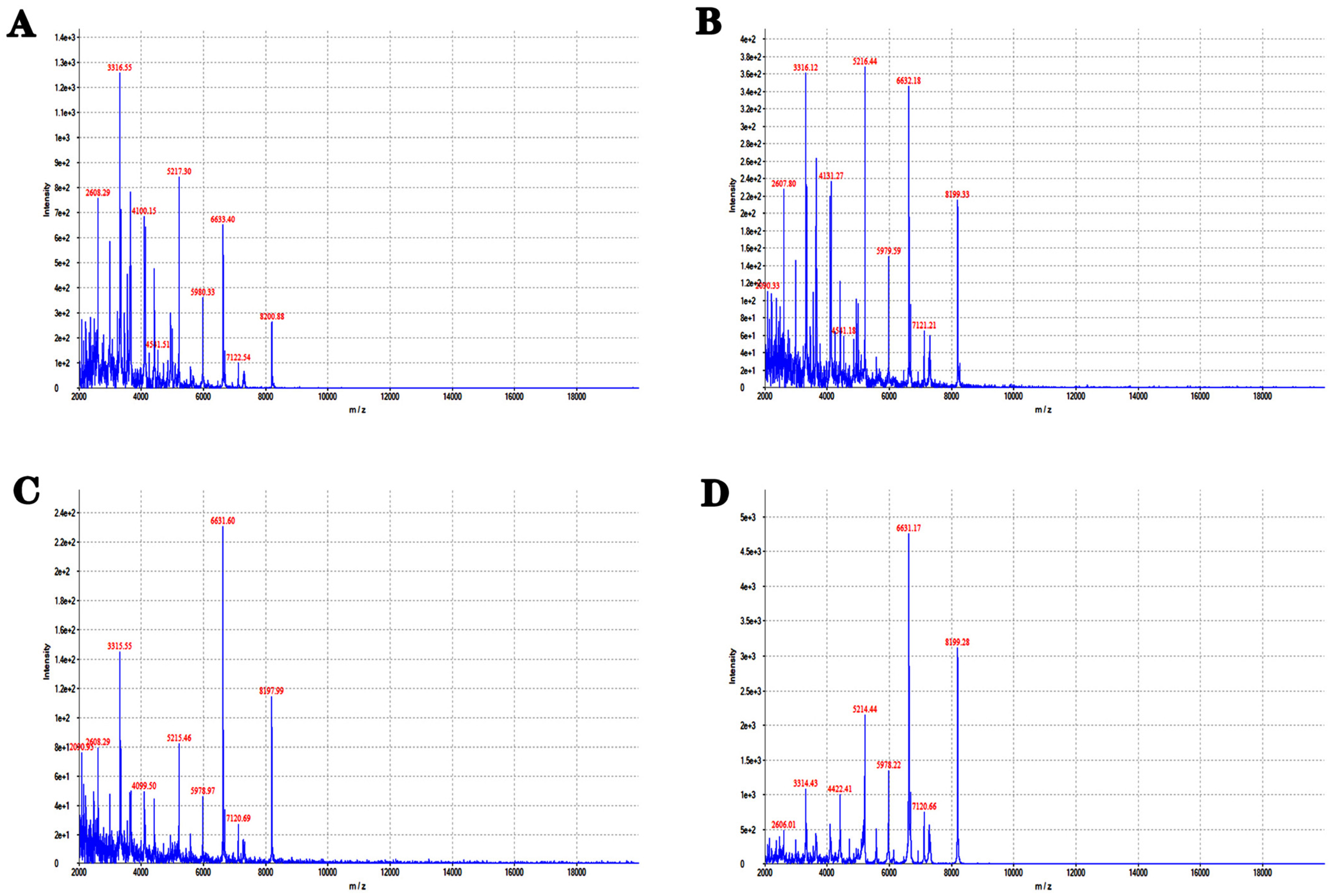 Separations 10 00461 g001