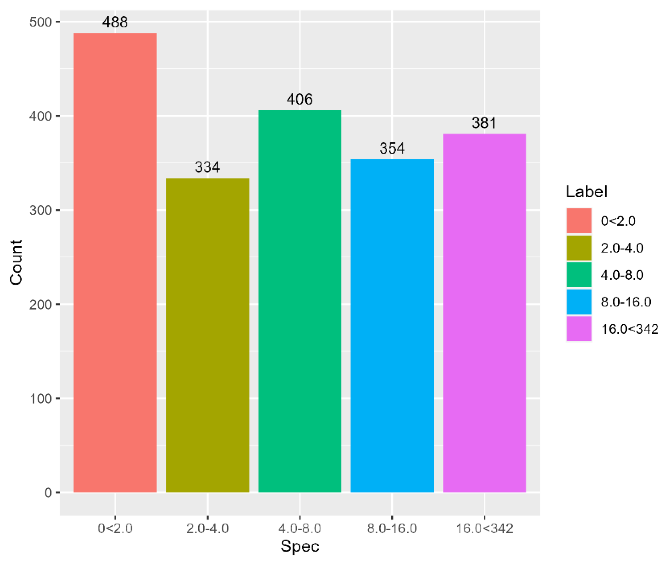 Separations 10 00461 g006