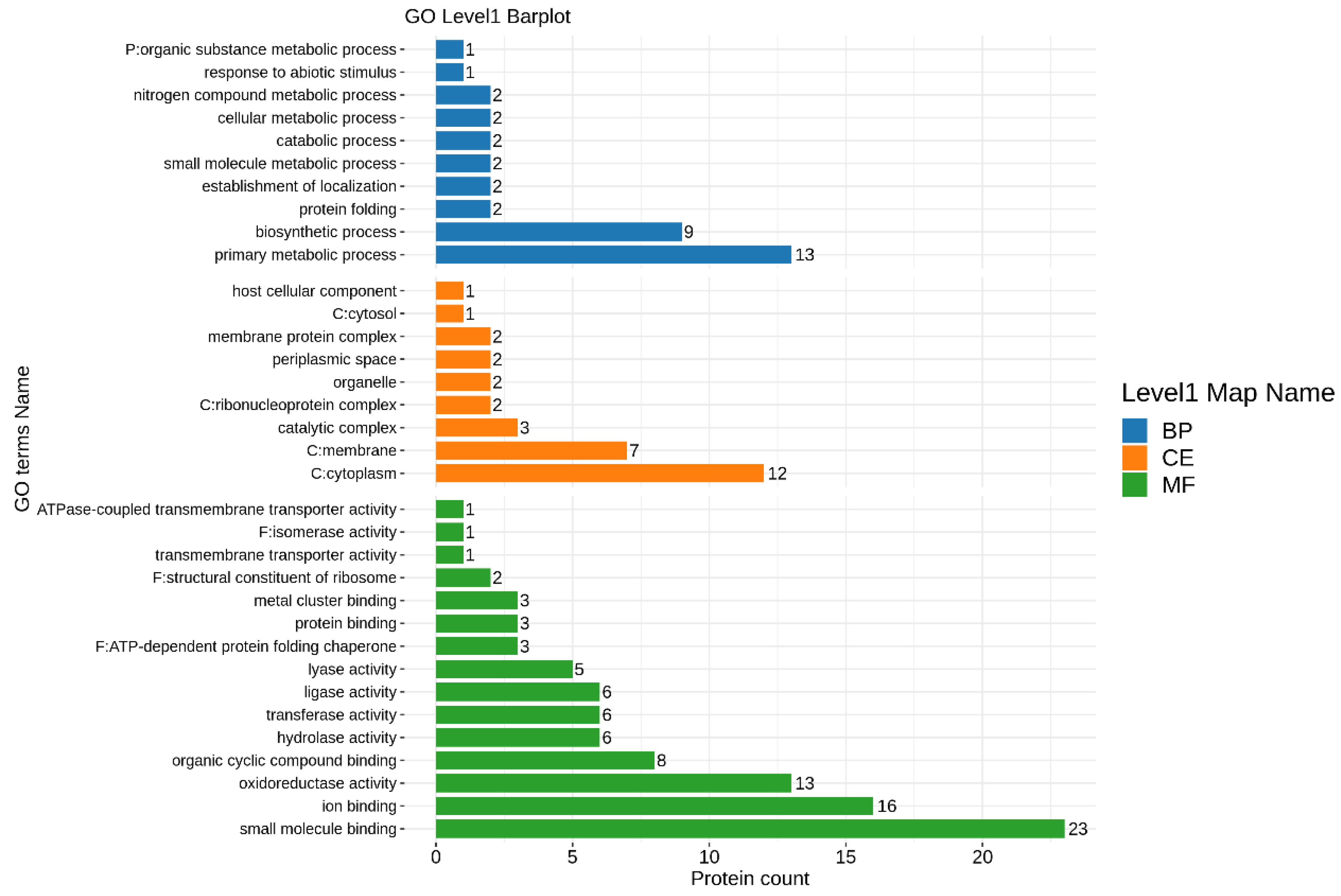 Separations 10 00461 g007