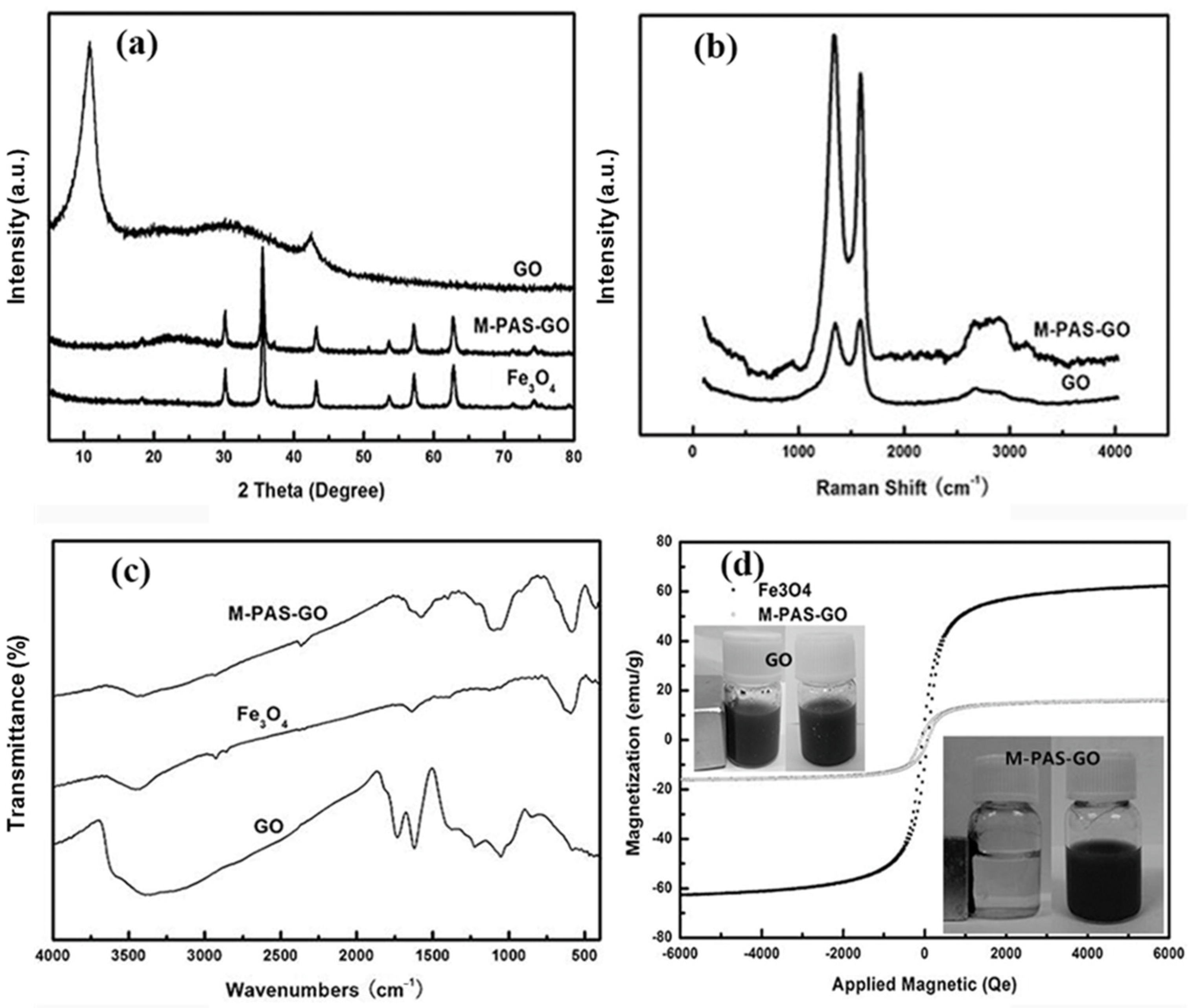 Separations 10 00463 g002