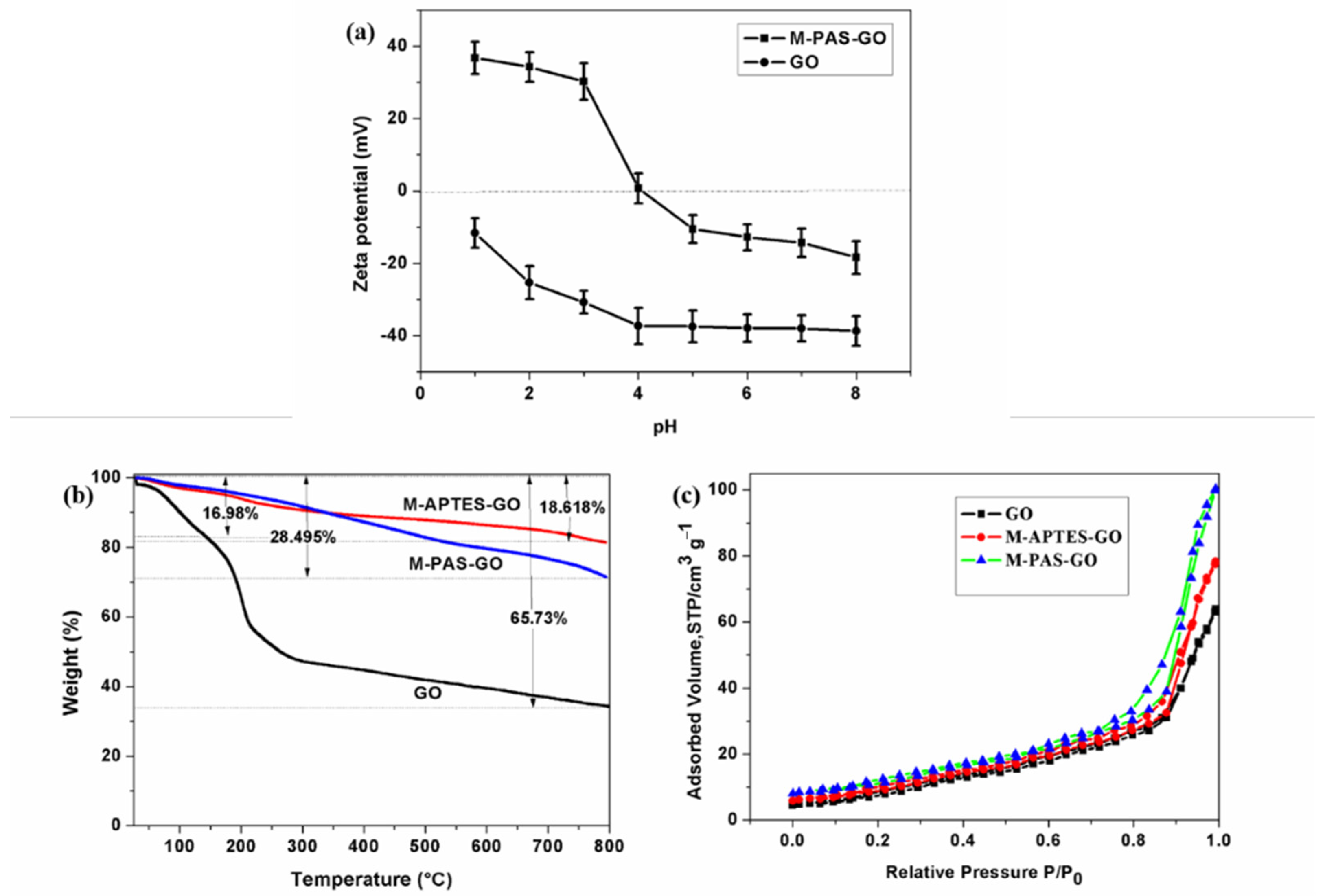 Separations 10 00463 g003