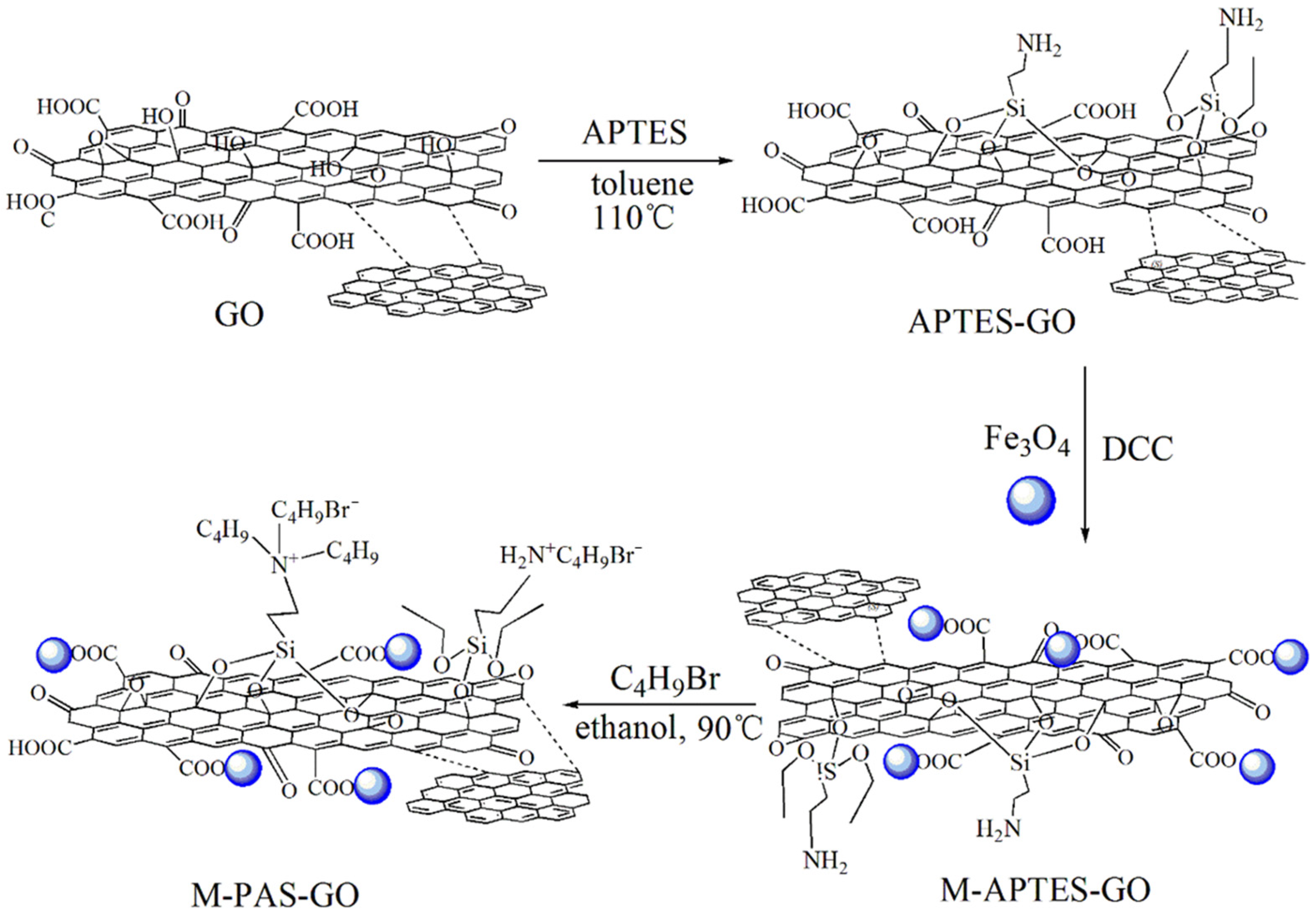 Separations 10 00463 sch001