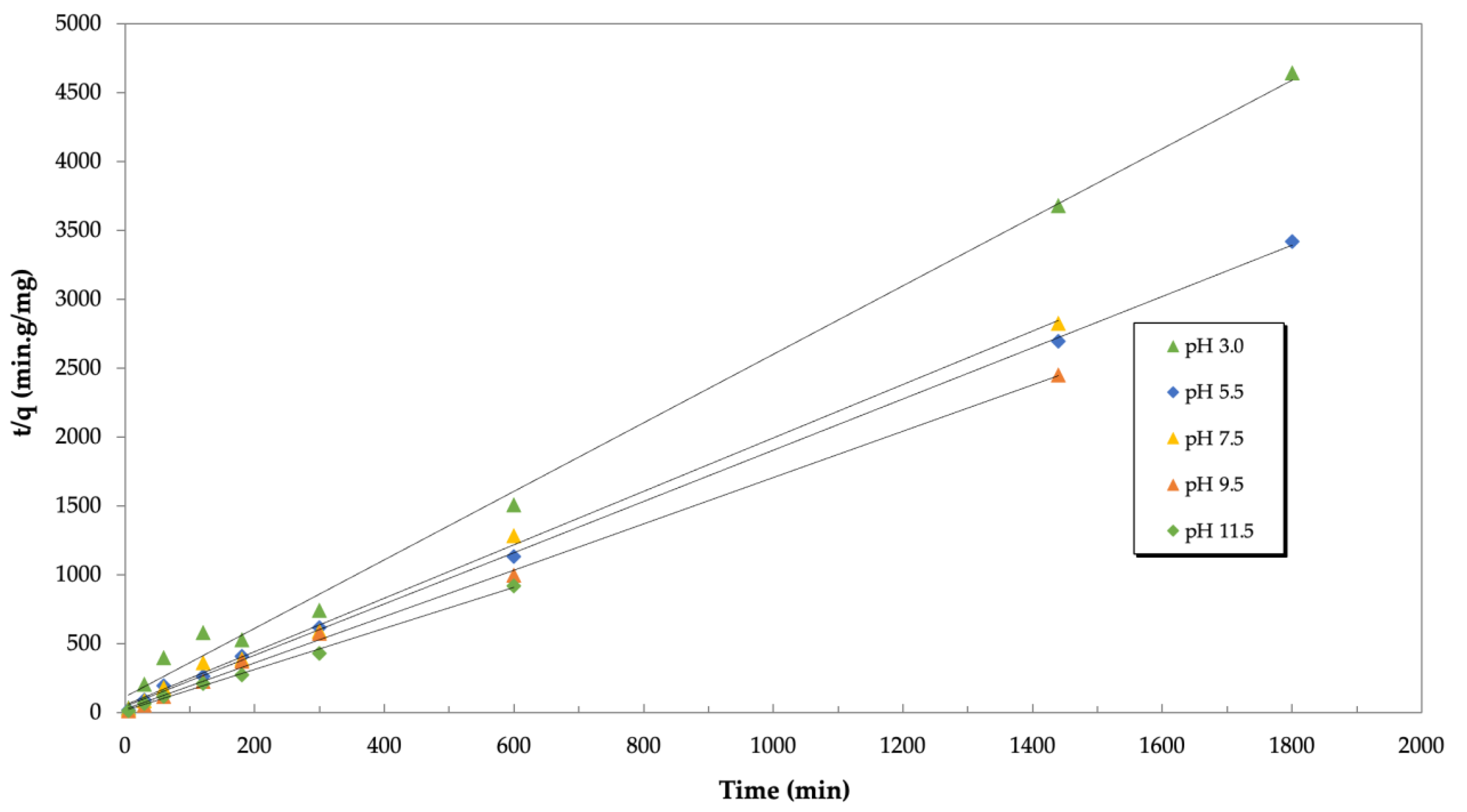 Separations 10 00464 g004