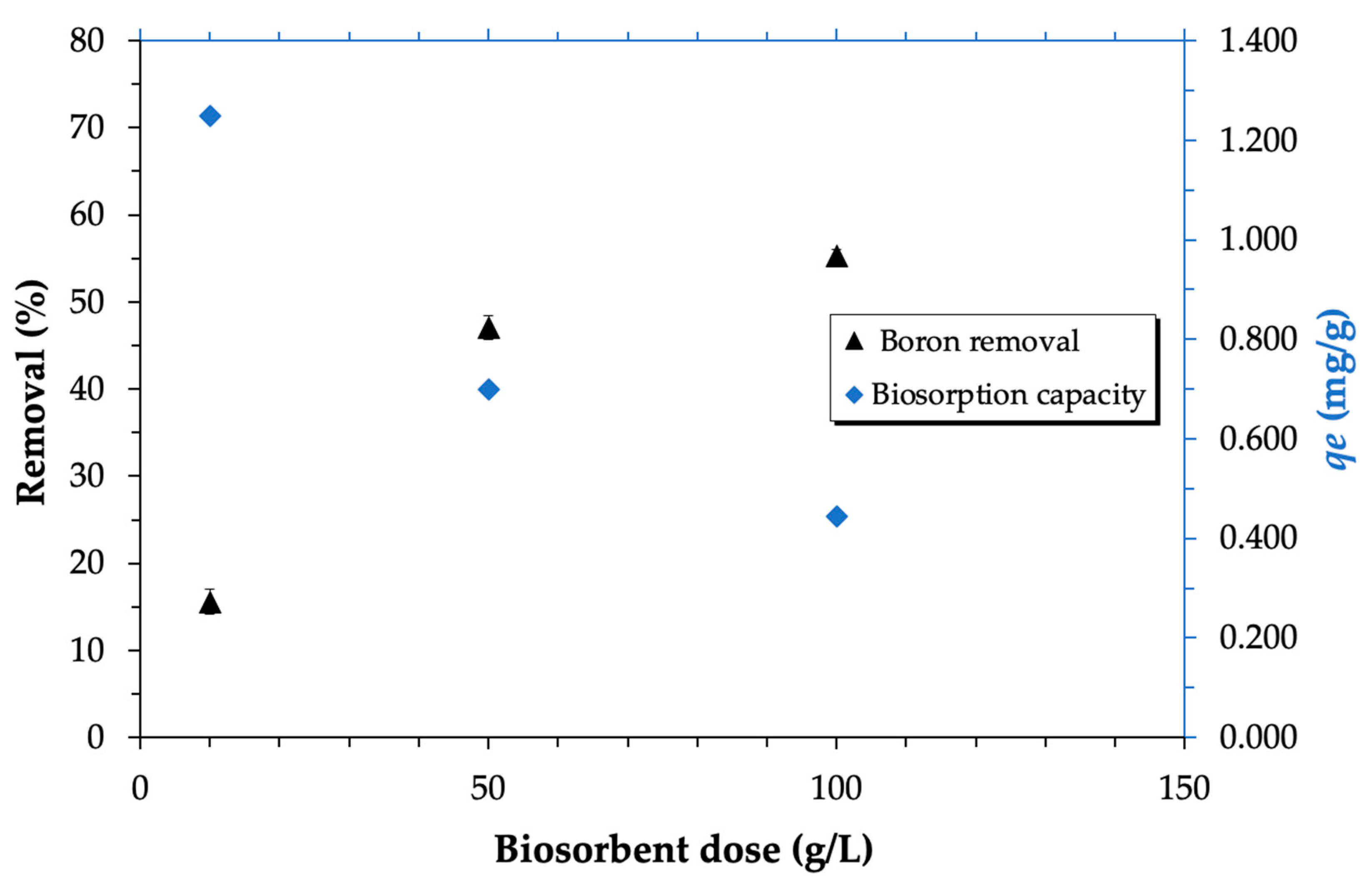 Separations 10 00464 g007