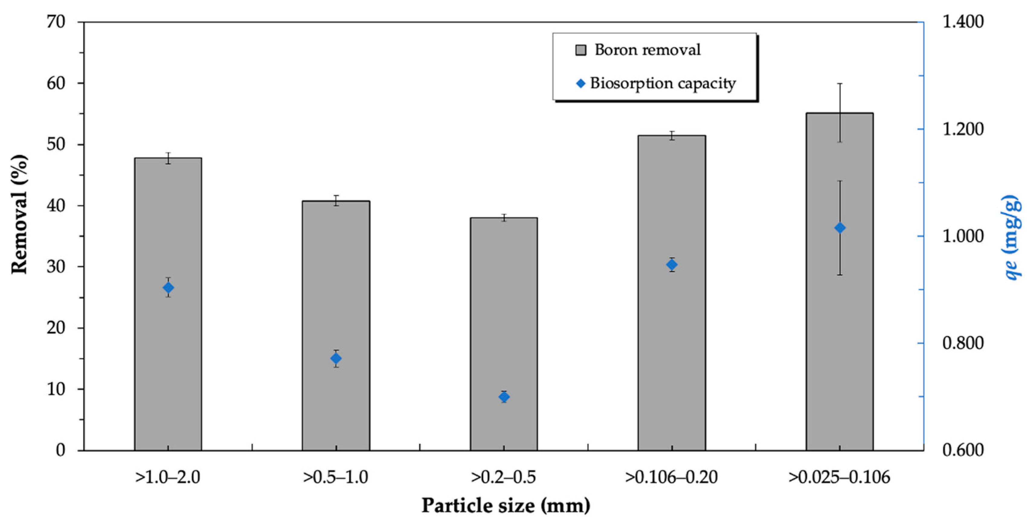 Separations 10 00464 g009