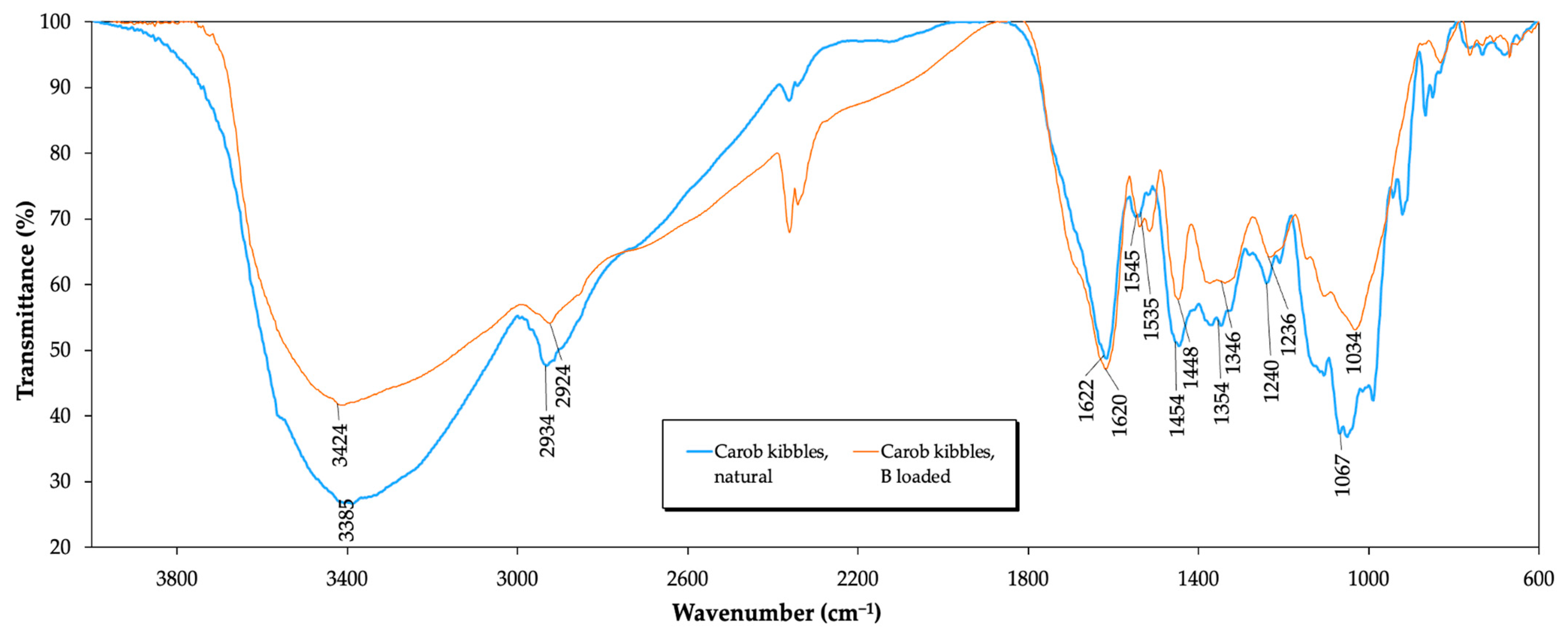 Separations 10 00464 g010