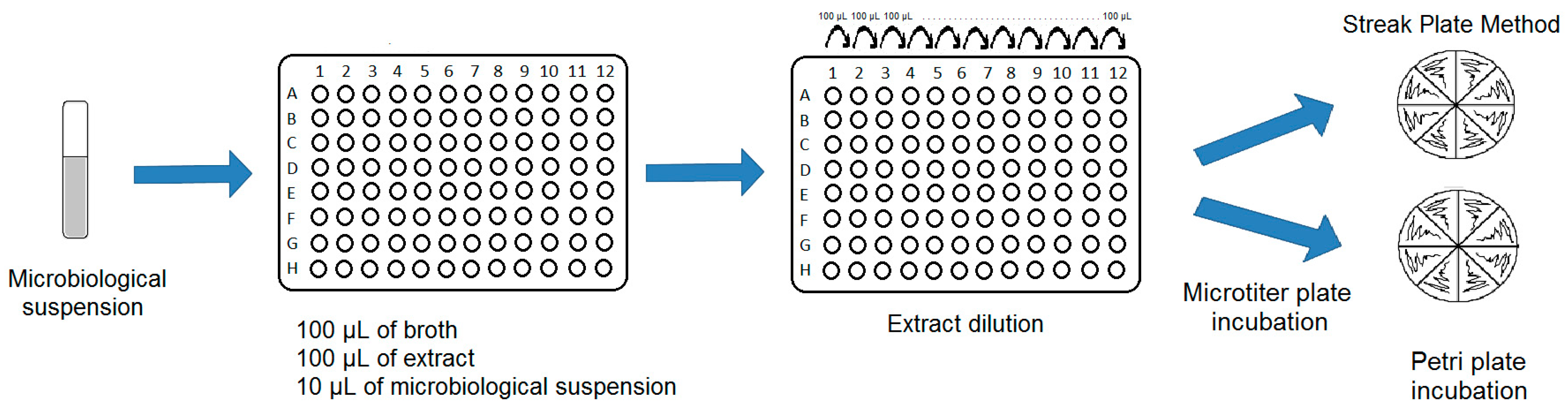 Separations 10 00465 g002 Separations 10 00465 g002