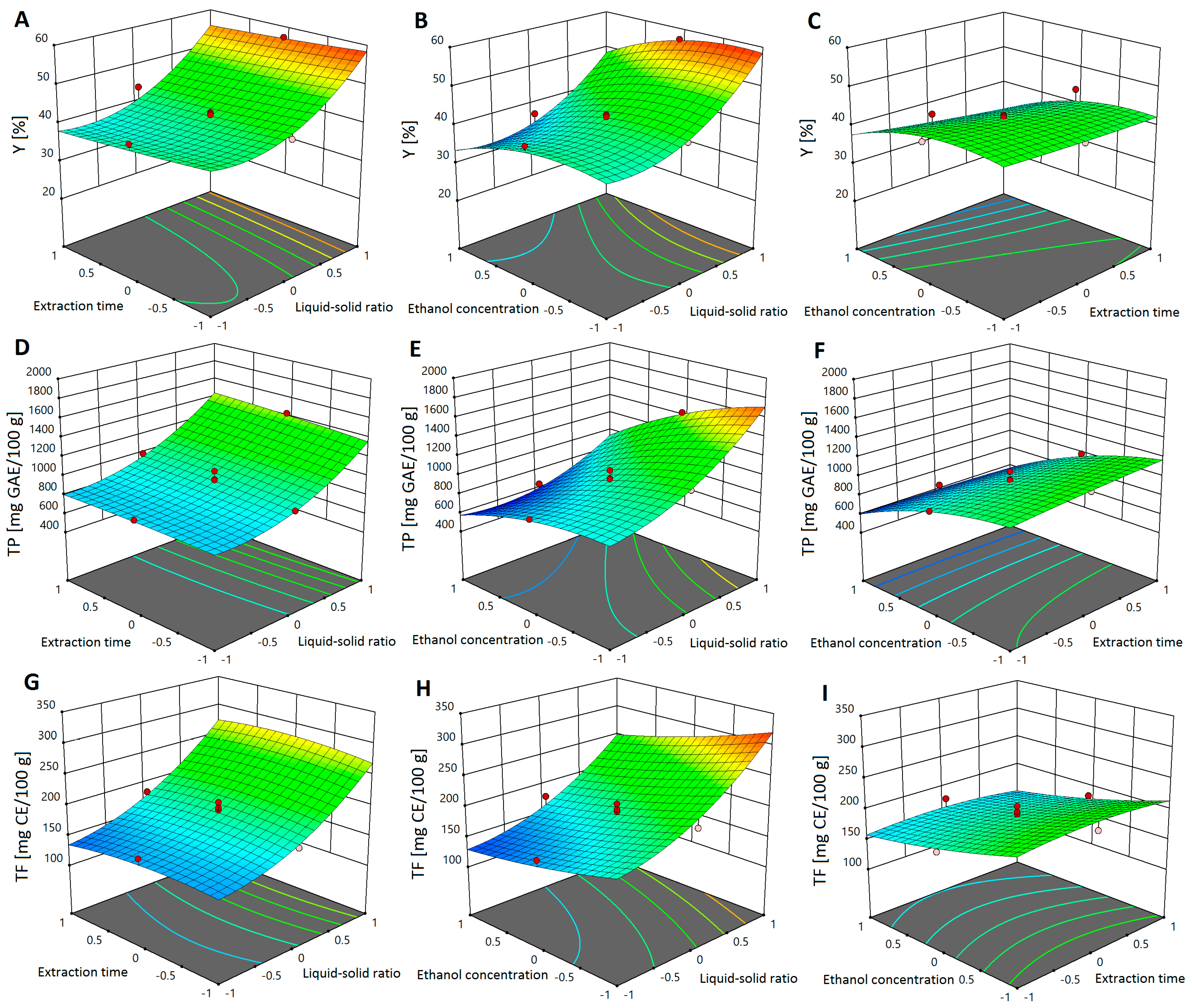 Separations 10 00465 g003 Separations 10 00465 g003