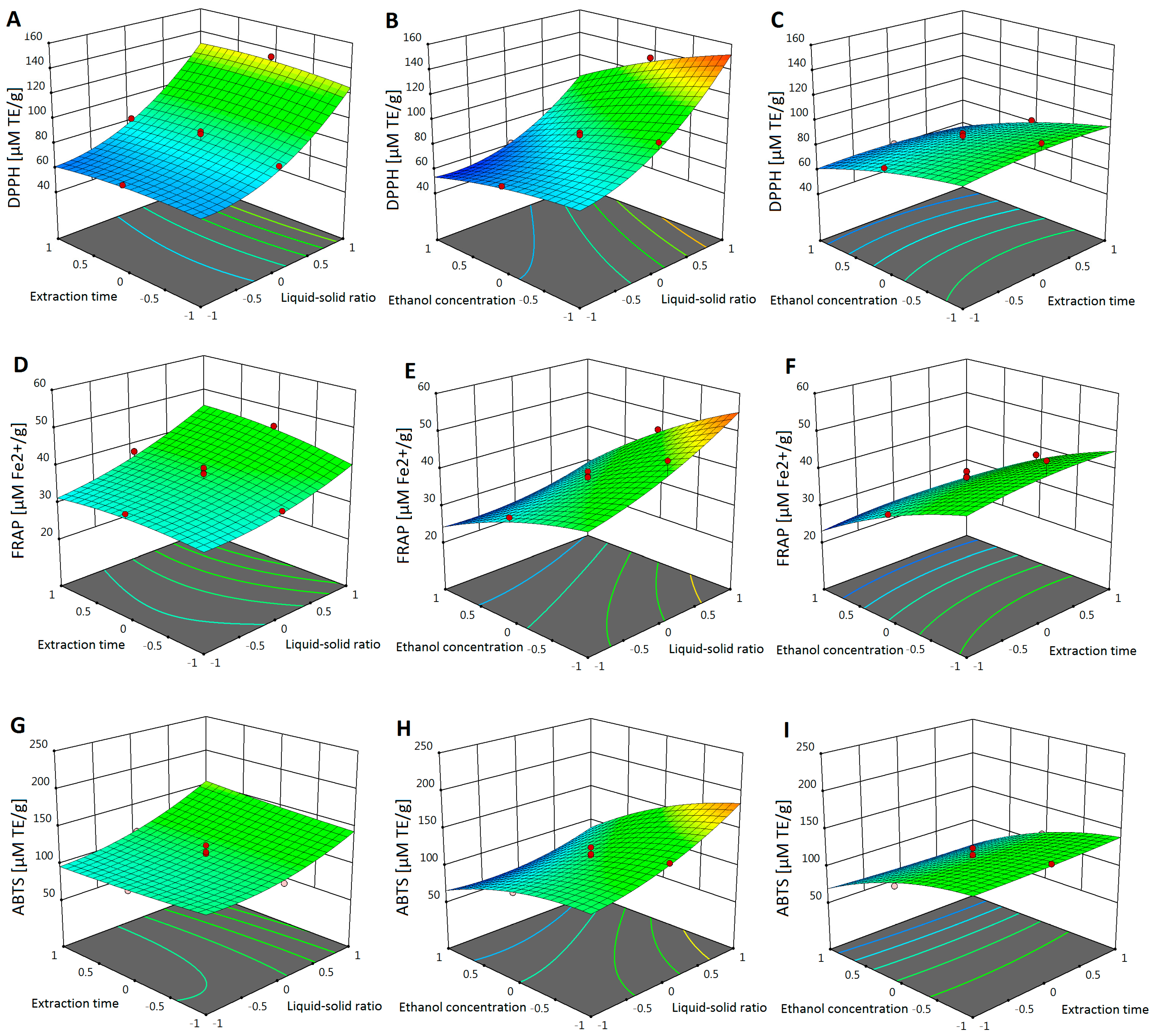 Separations 10 00465 g004 Separations 10 00465 g004