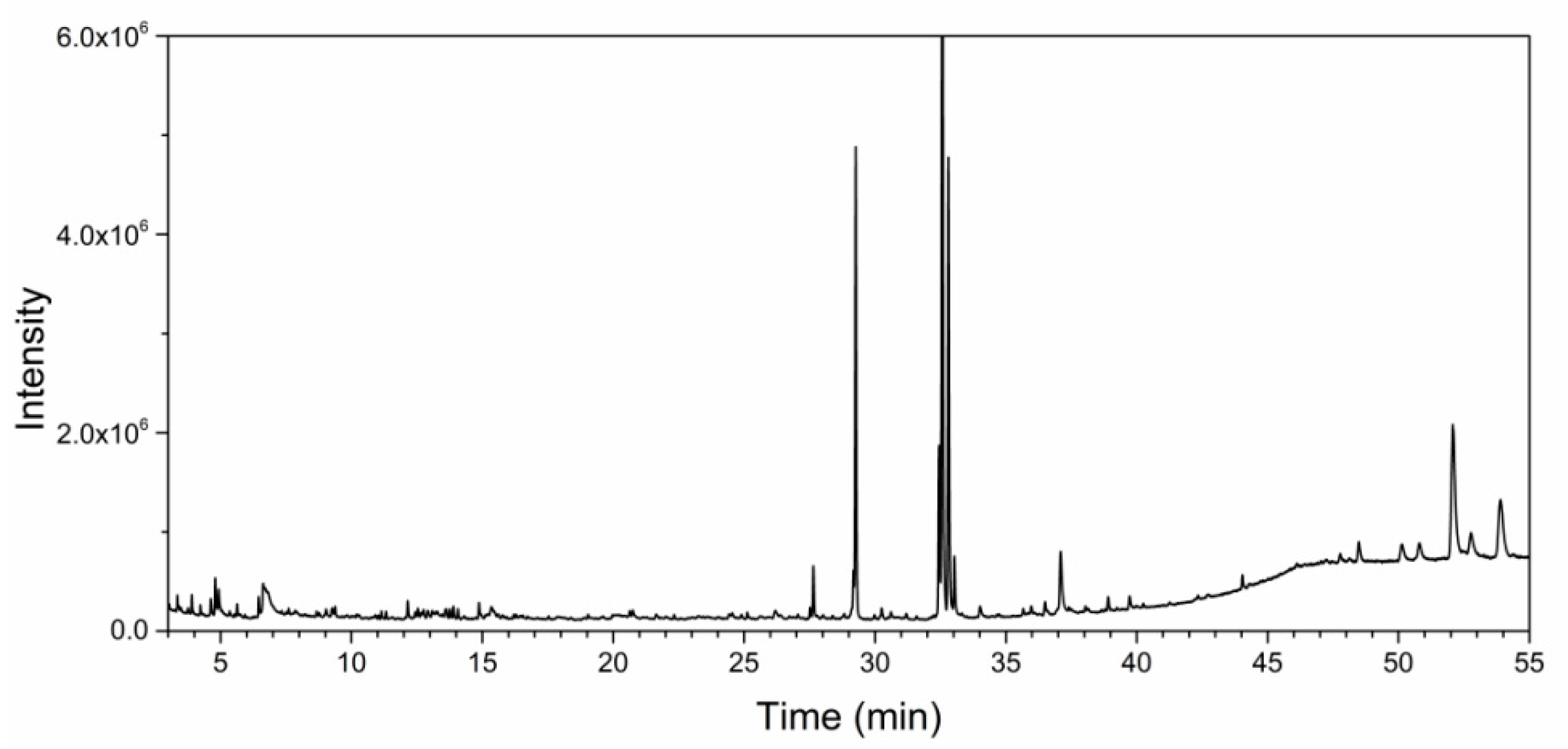 Separations 10 00466 g003