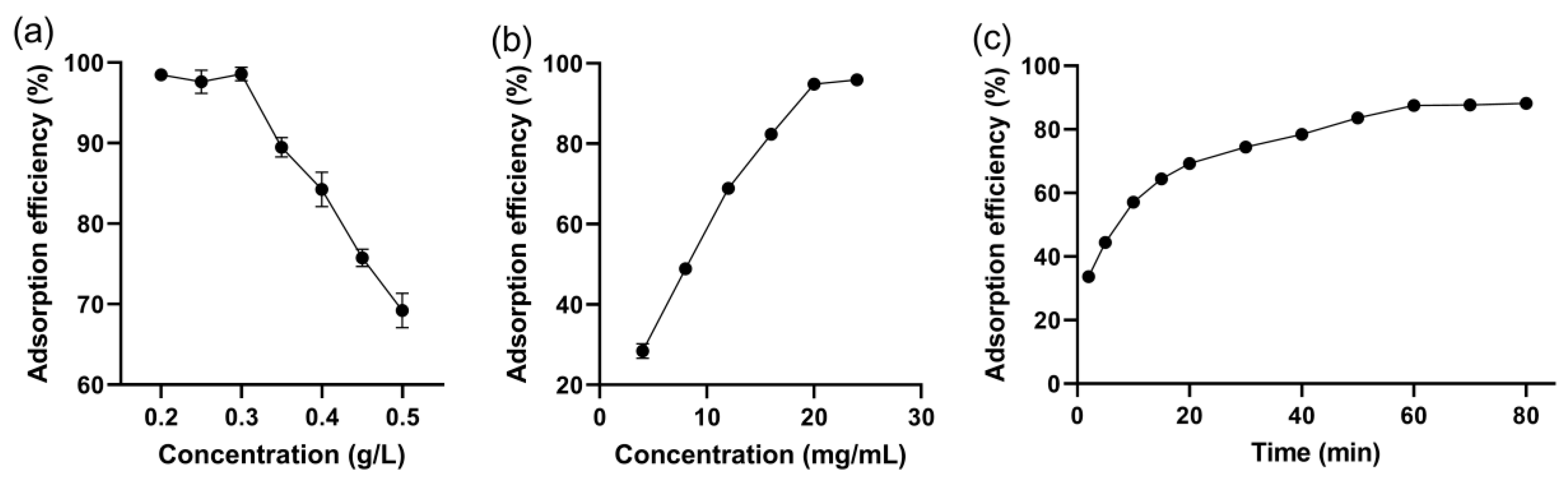 Separations 10 00466 g004