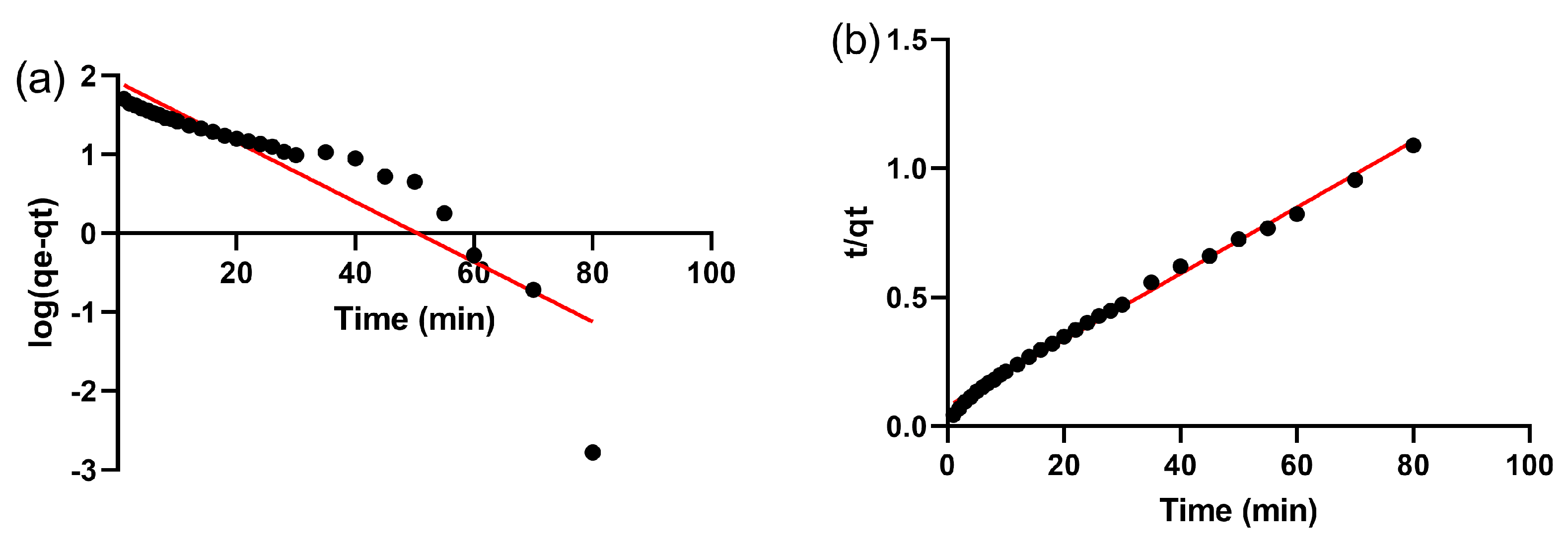 Separations 10 00466 g005