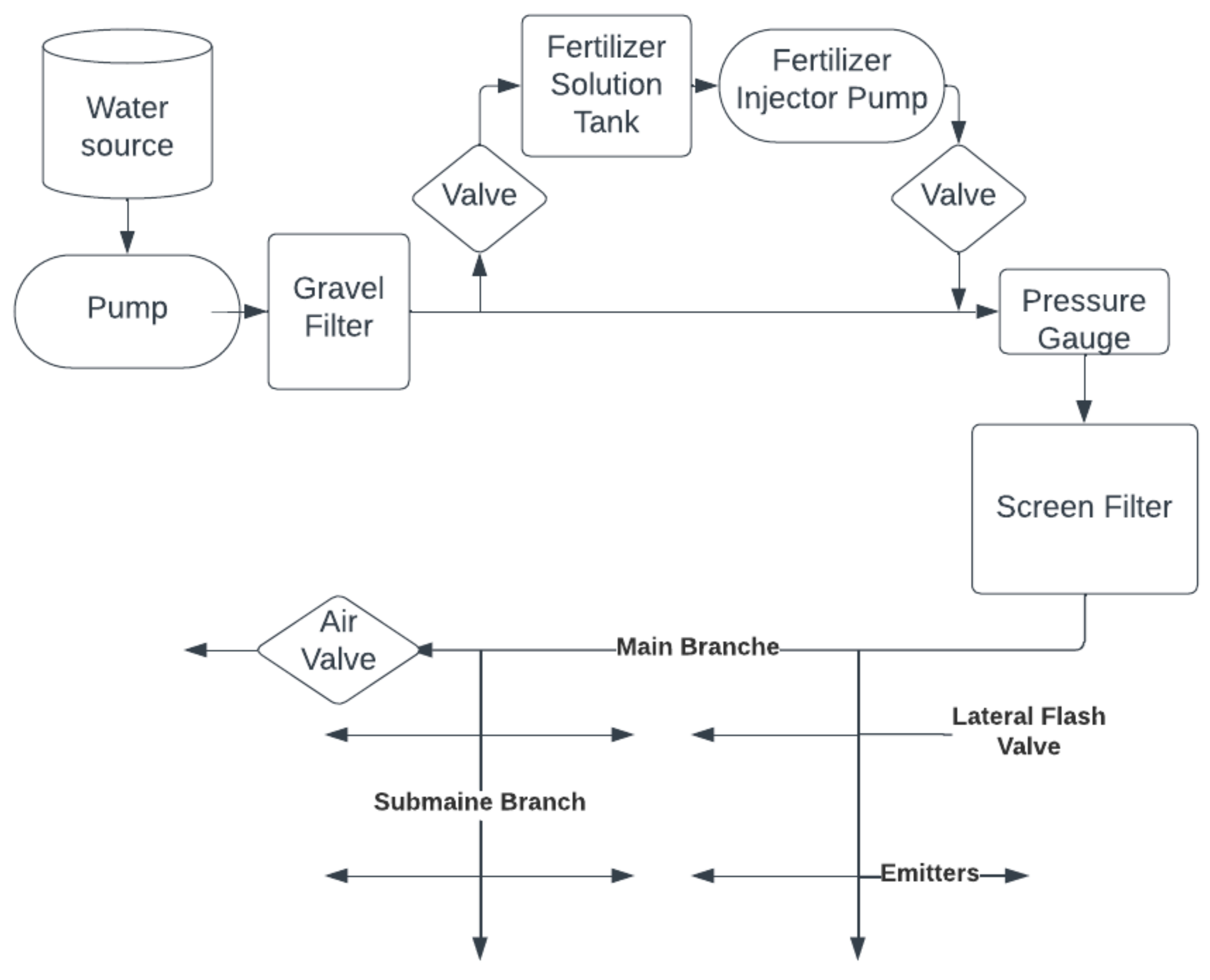 Separations 10 00468 g001