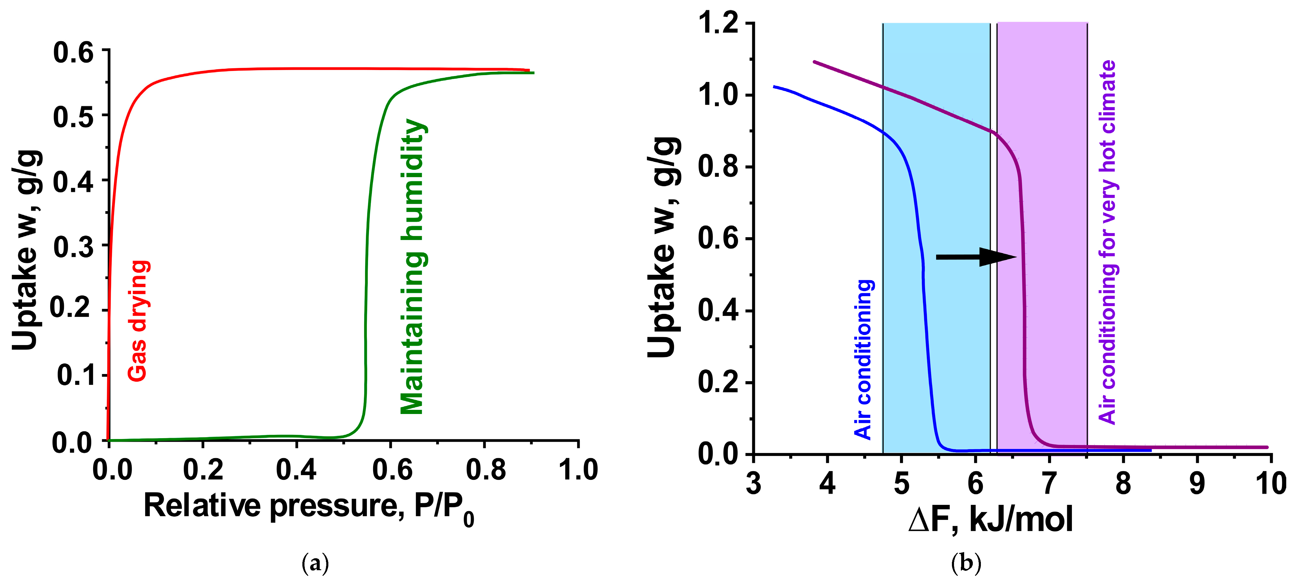 Separations 10 00473 g001