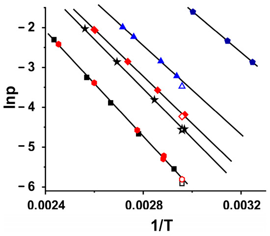 Review of Polygeneration Schemes with Solar Cooling