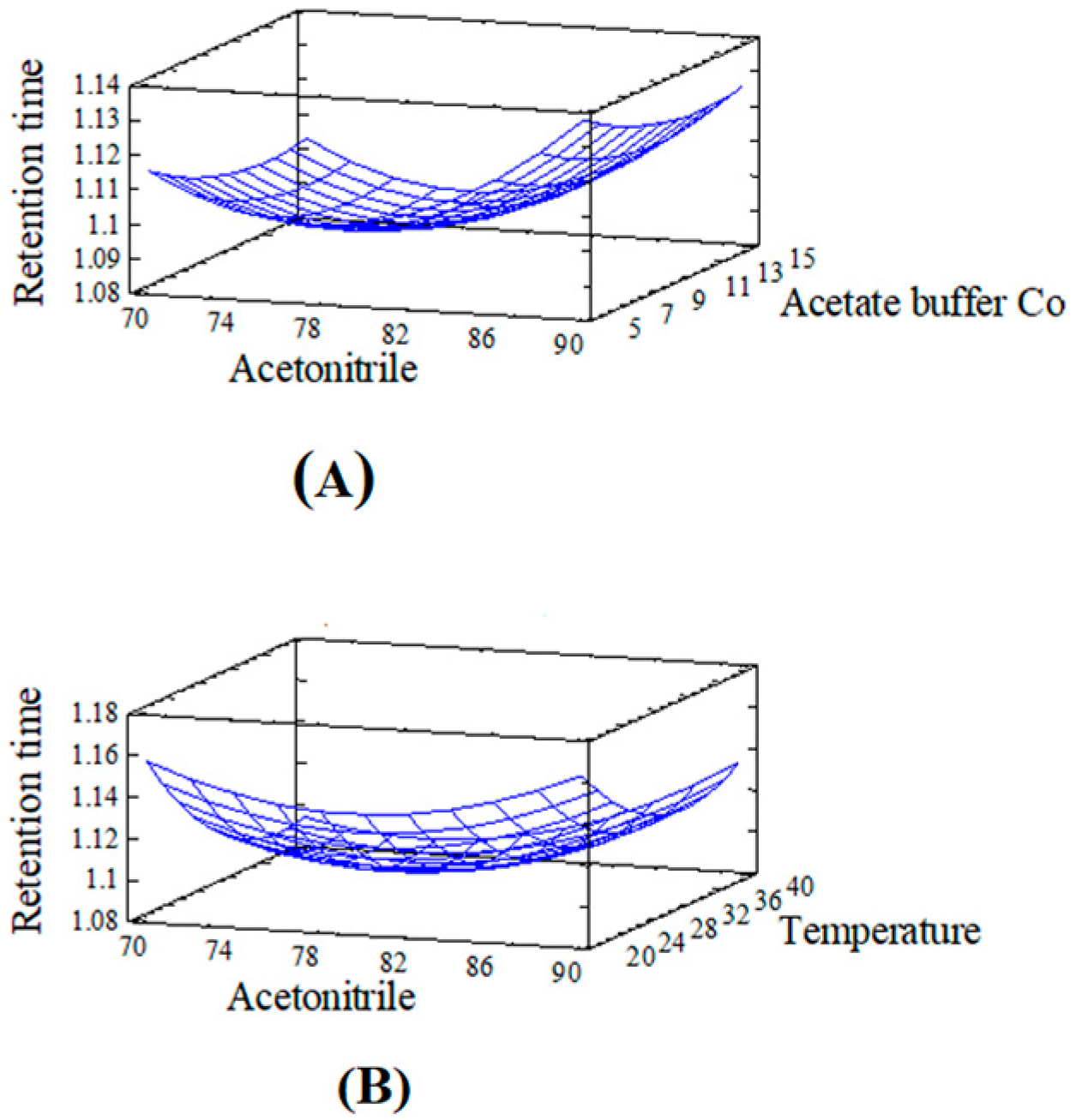 Separations 10 00474 g003