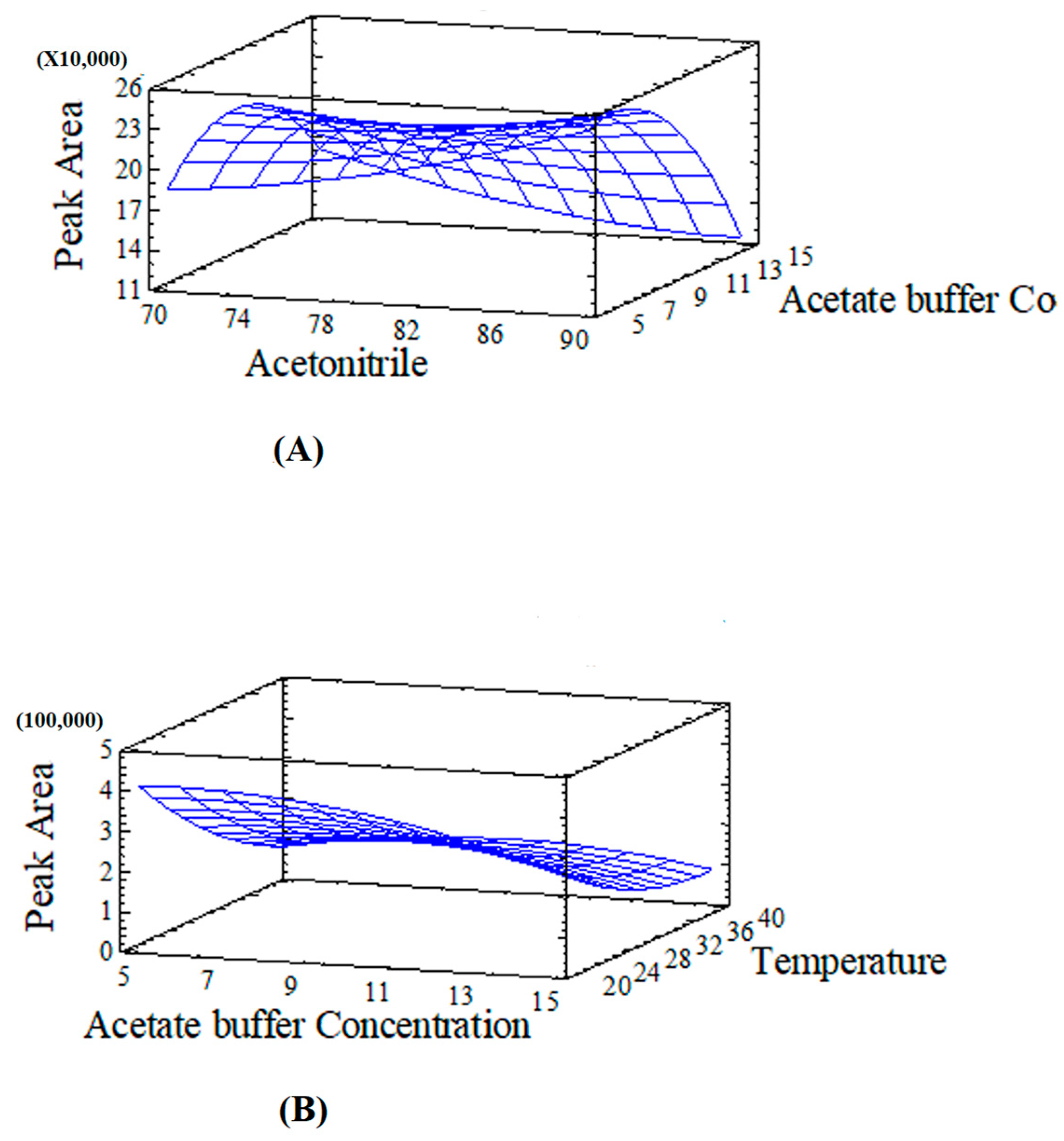 Separations 10 00474 g005