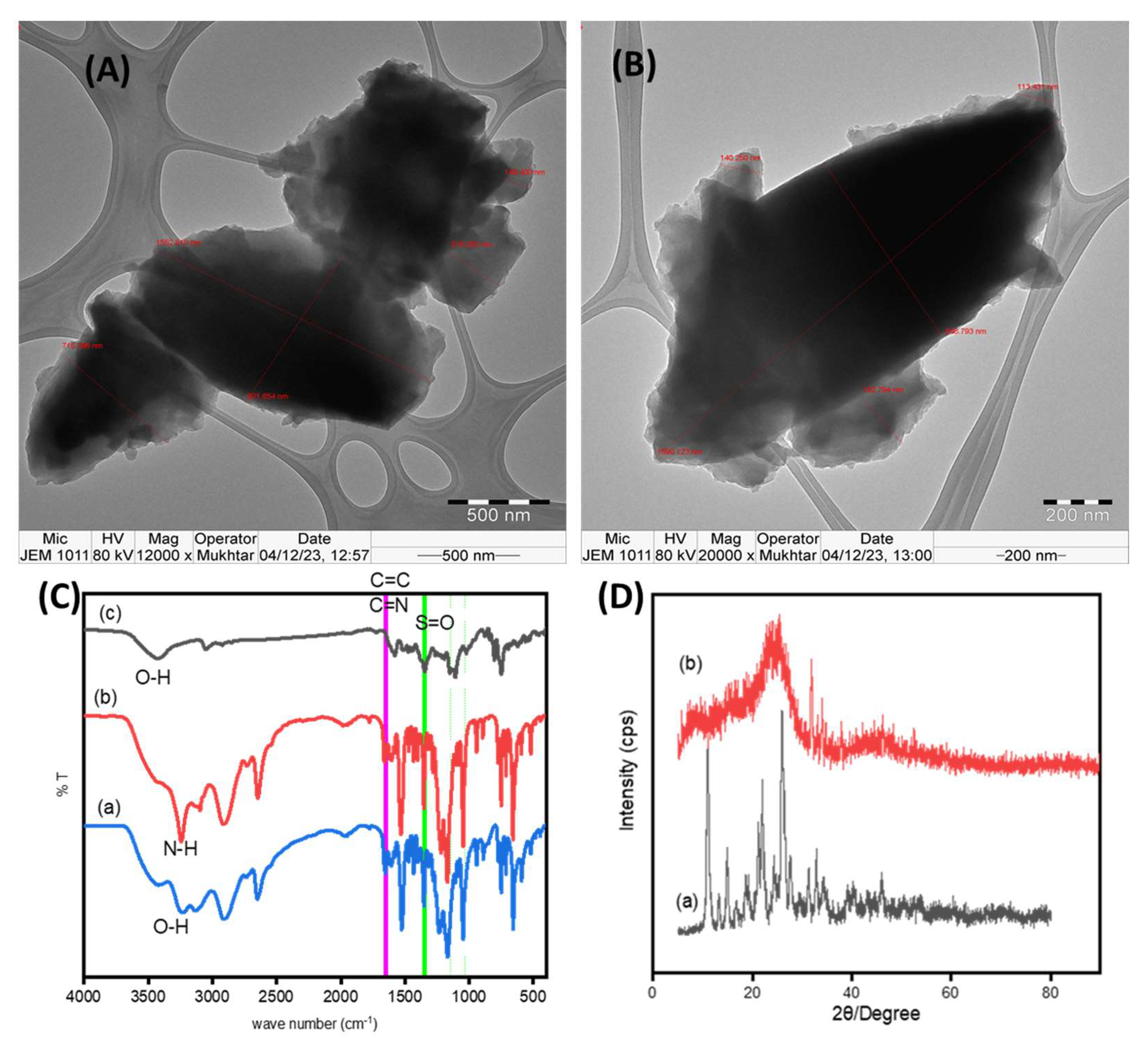 Separations 10 00475 g001