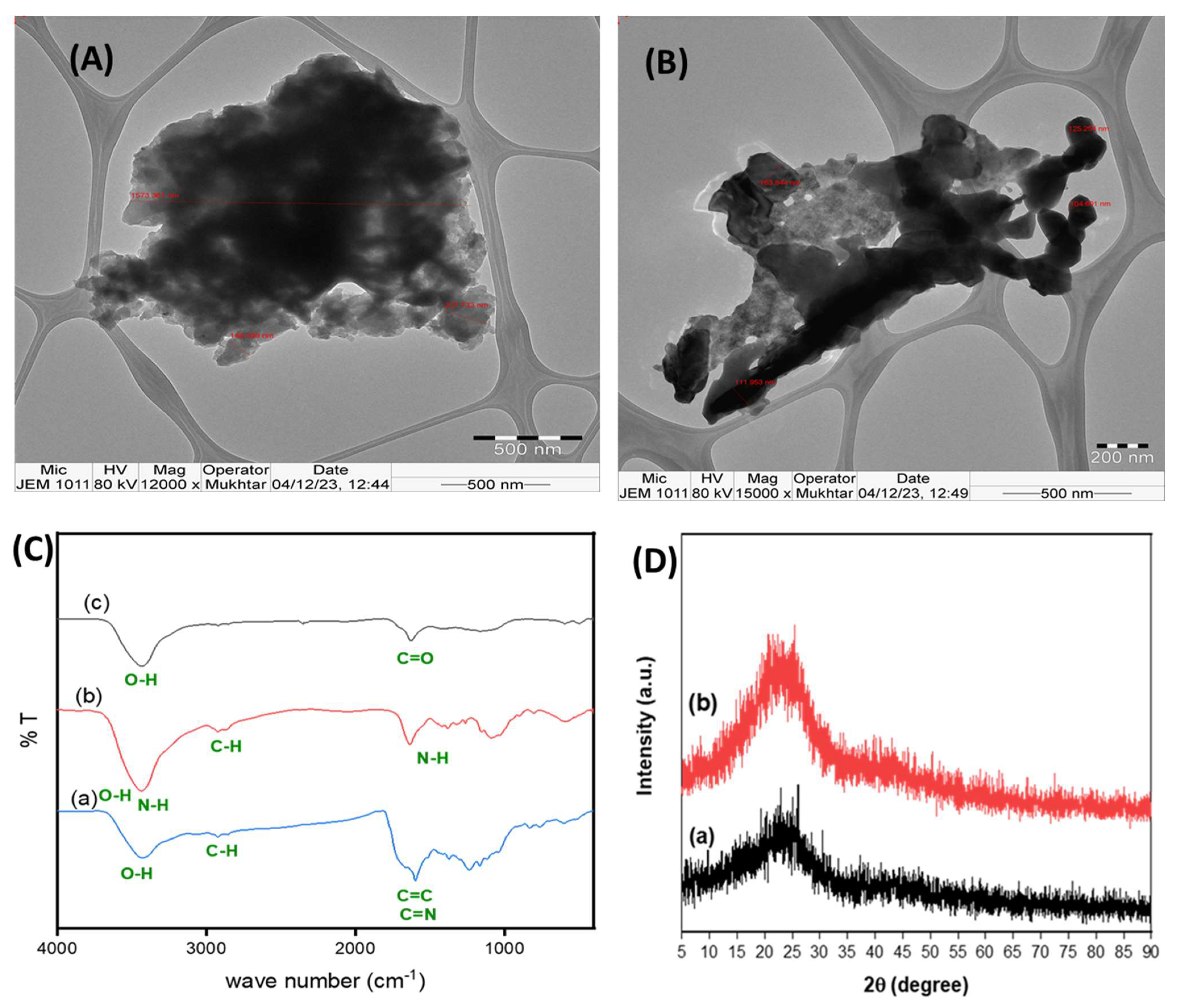 Separations 10 00475 g002