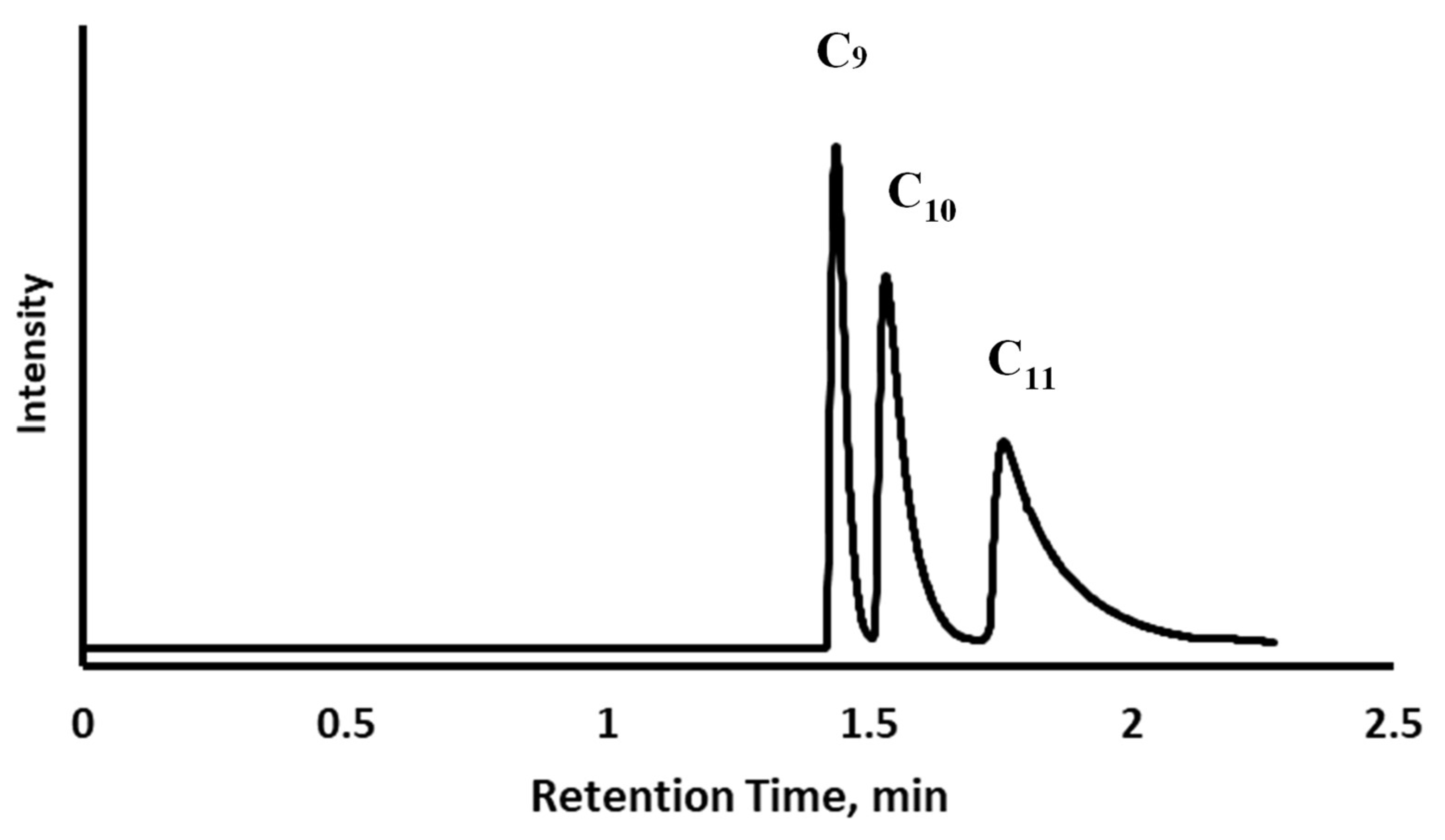 Separations 10 00475 g003