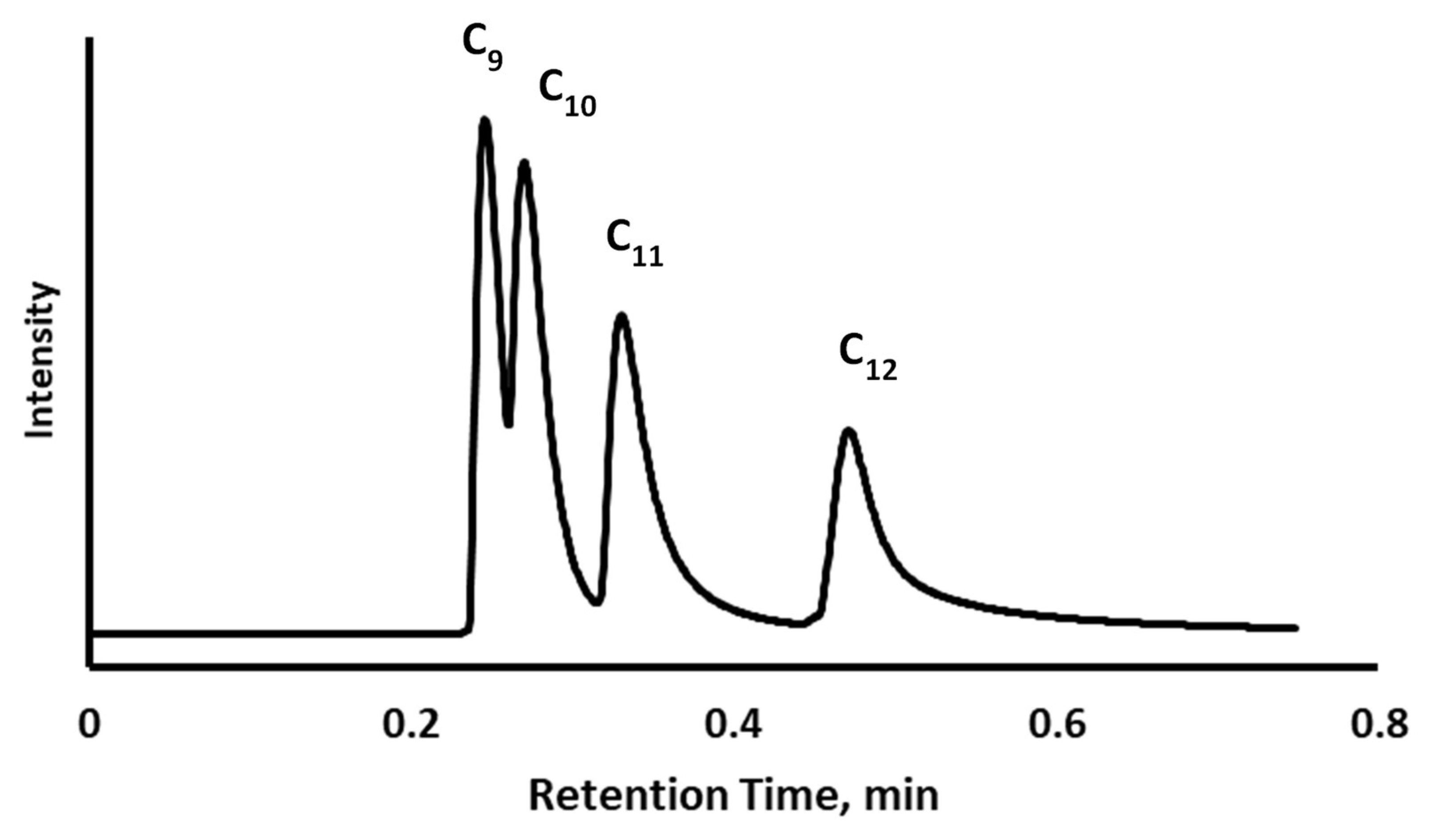 Separations 10 00475 g004