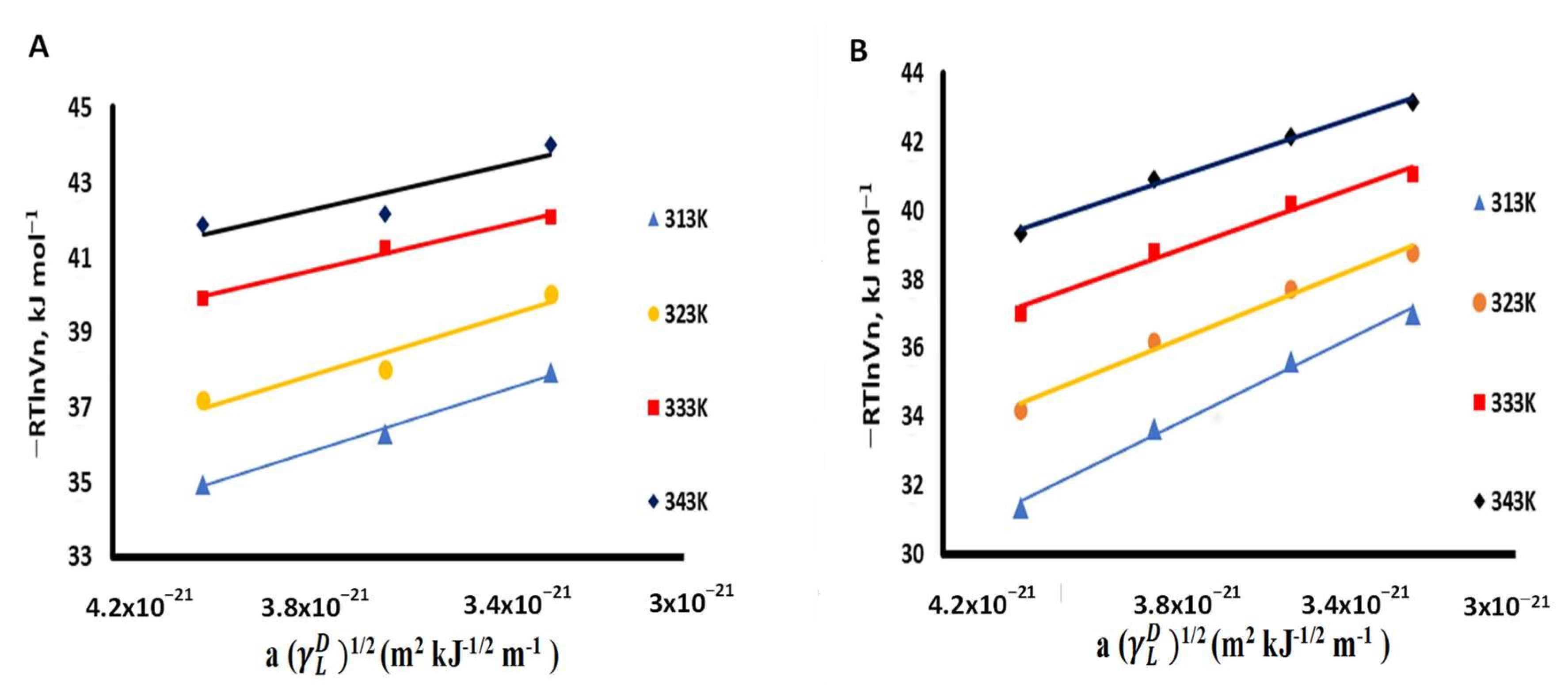 Separations 10 00475 g007