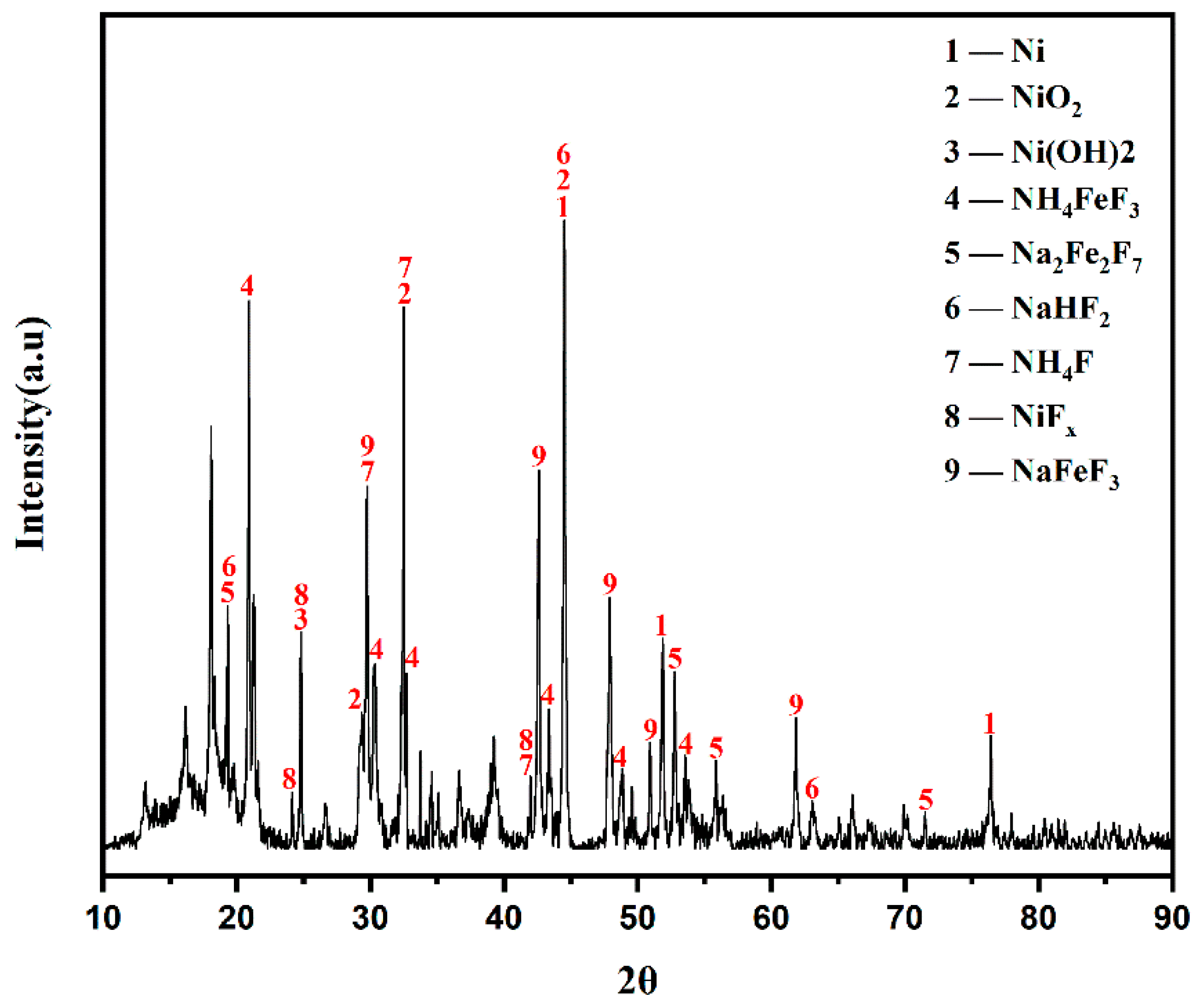 Separations 10 00477 g003