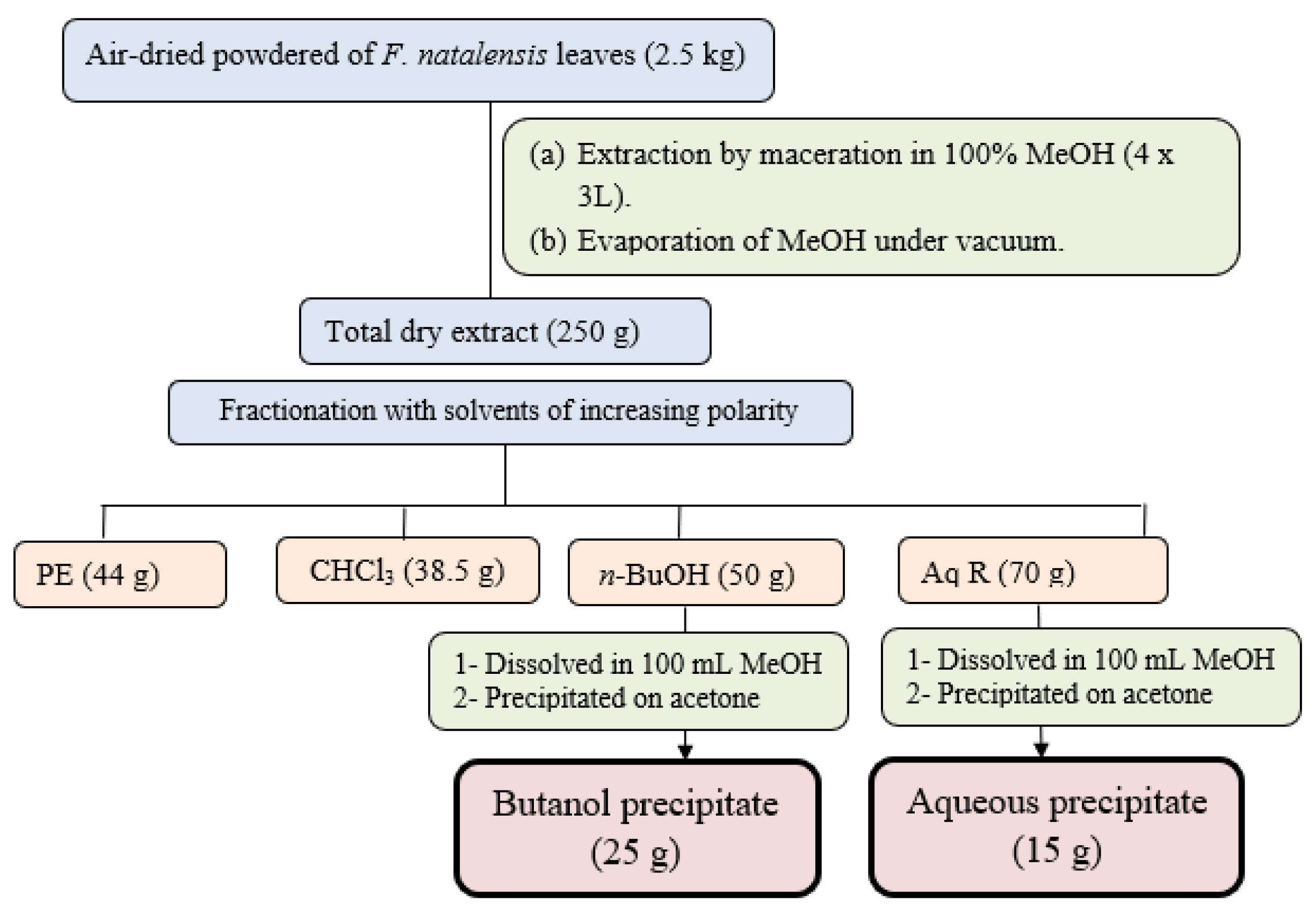 Separations 10 00478 g001