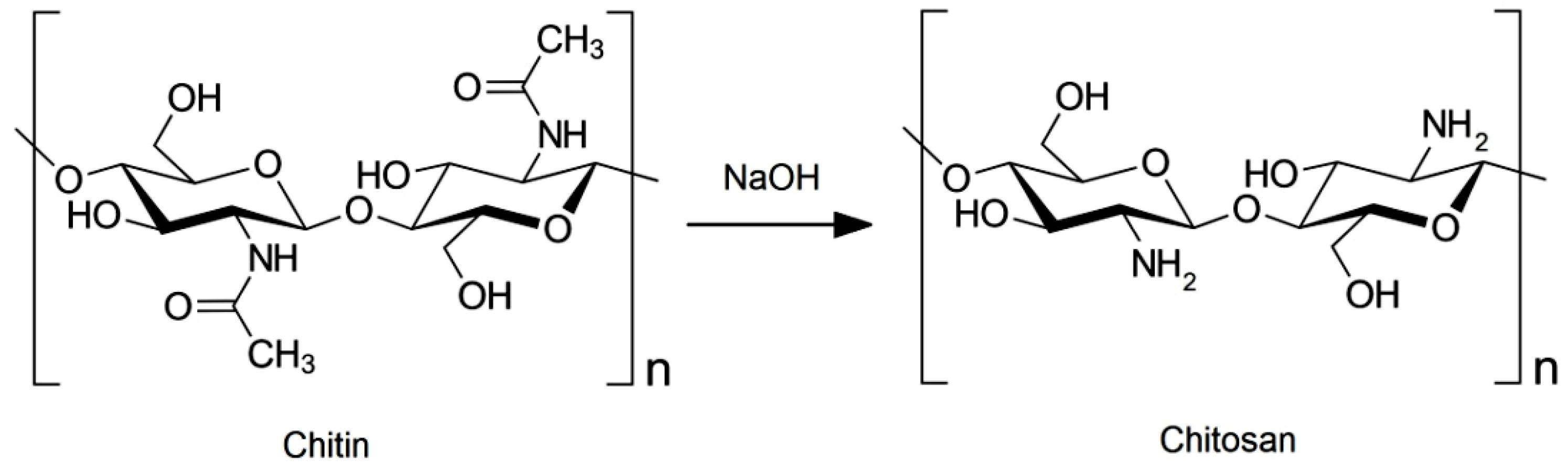Separations 10 00479 g002 Separations 10 00479 g002
