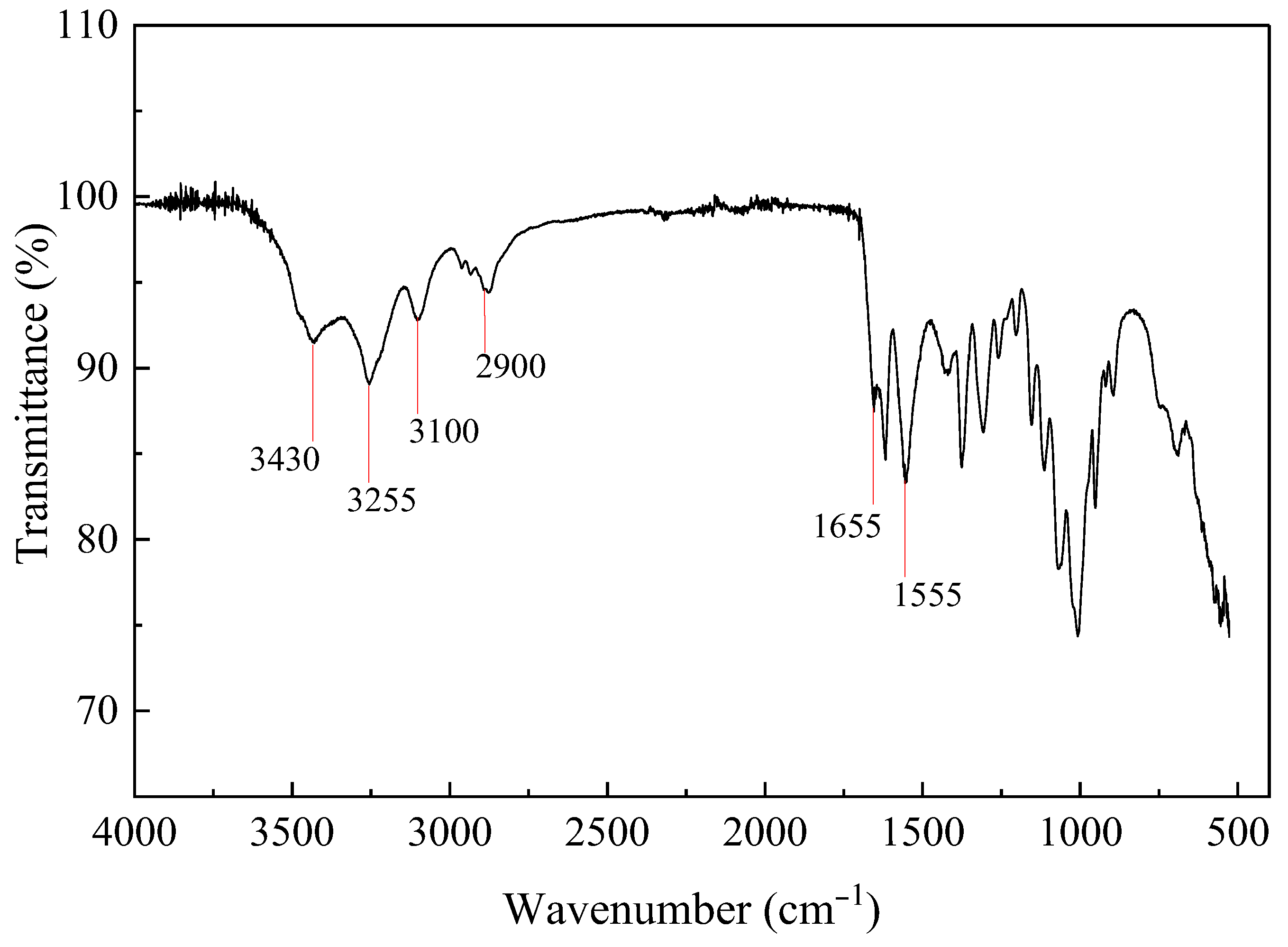 Separations 10 00479 g003 Separations 10 00479 g003