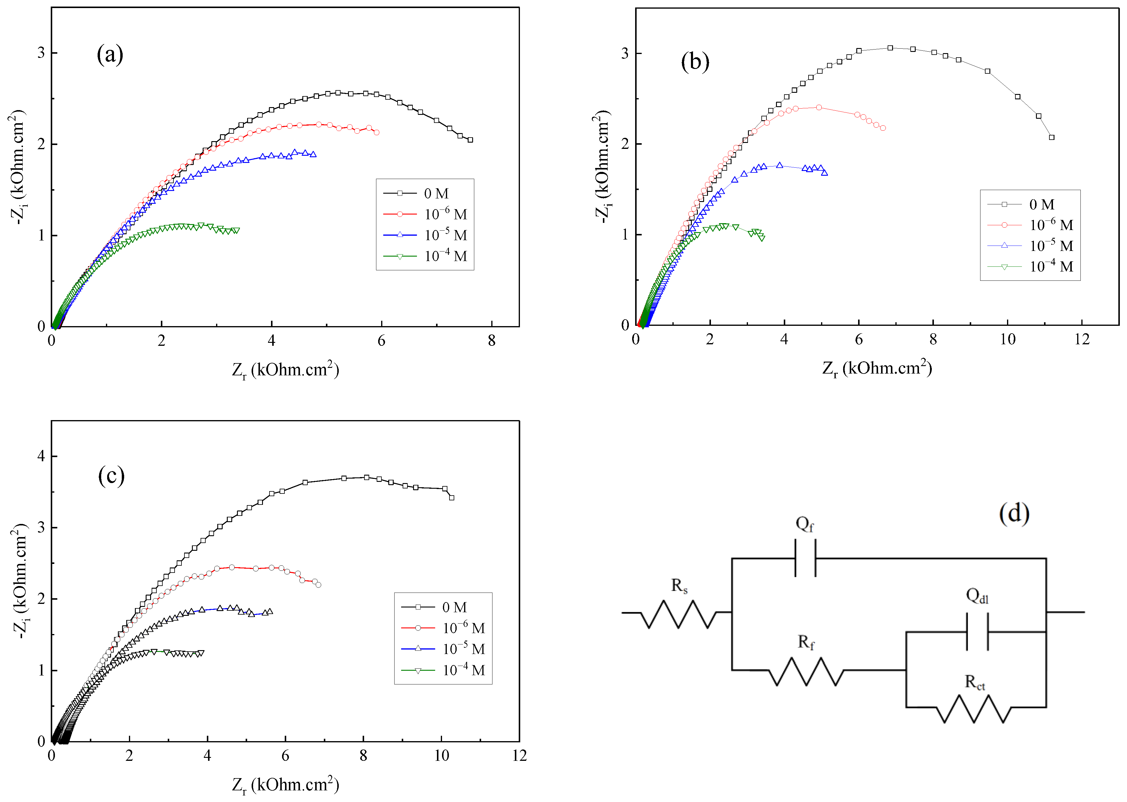 Separations 10 00479 g005 Separations 10 00479 g005