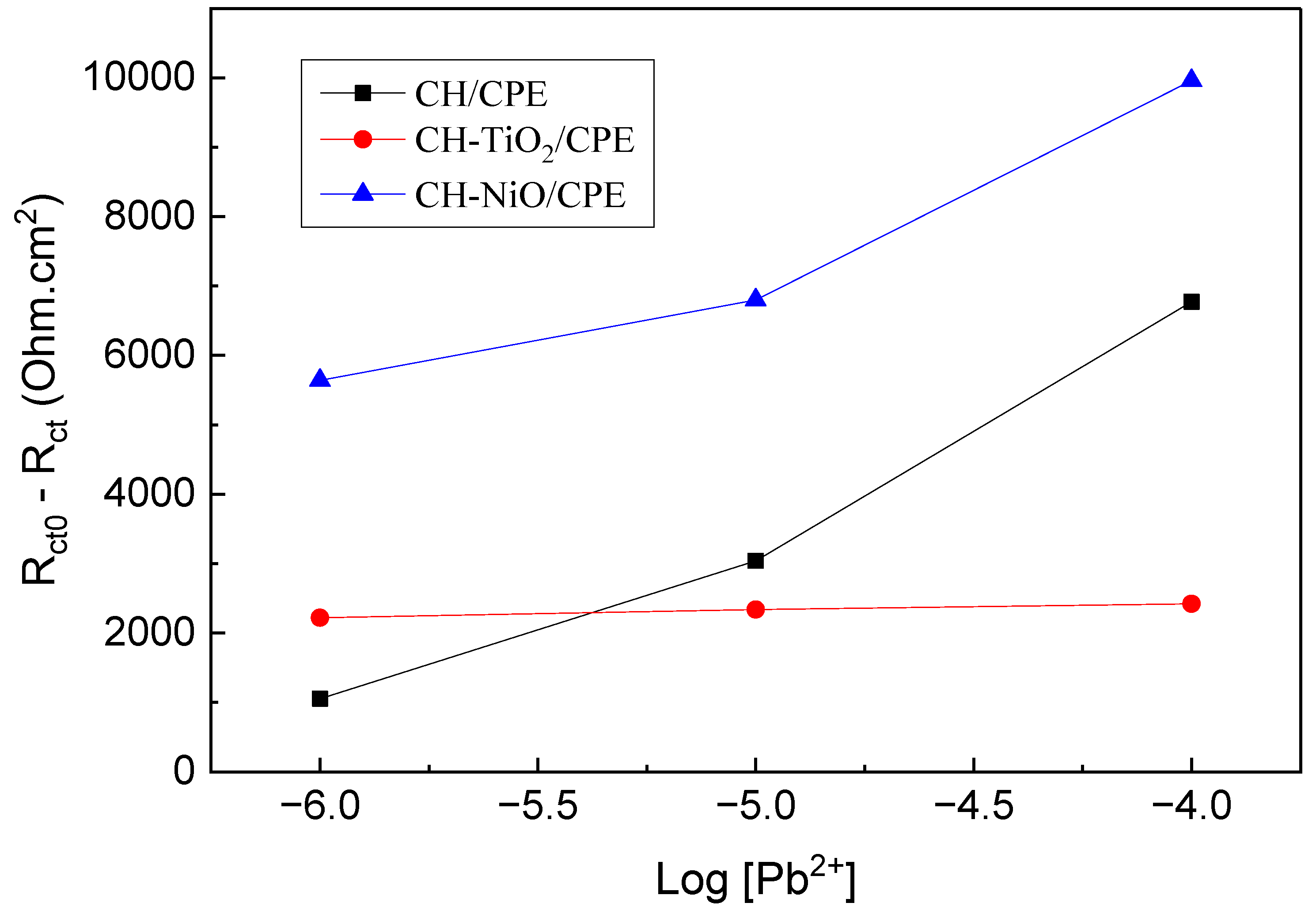 Separations 10 00479 g006 Separations 10 00479 g006