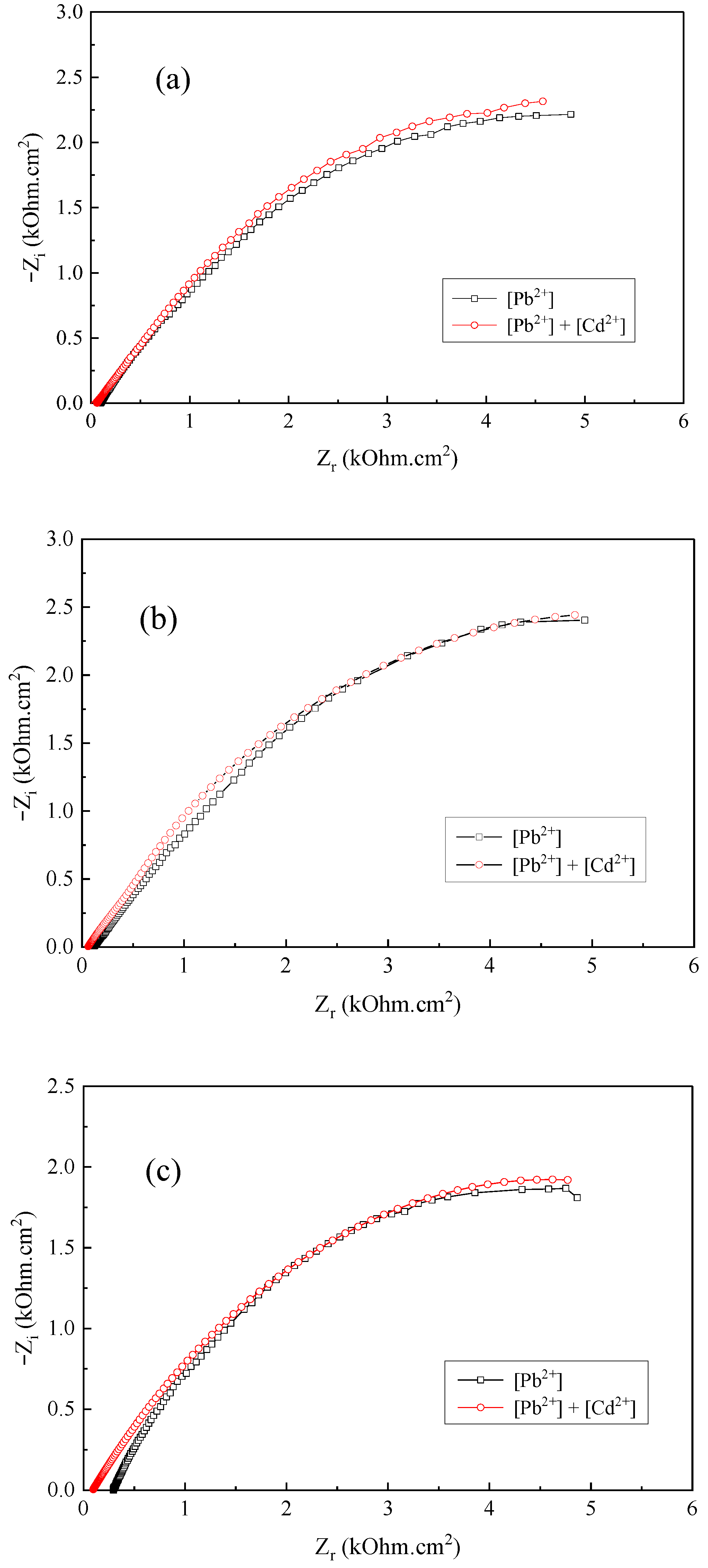 Separations 10 00479 g007 Separations 10 00479 g007