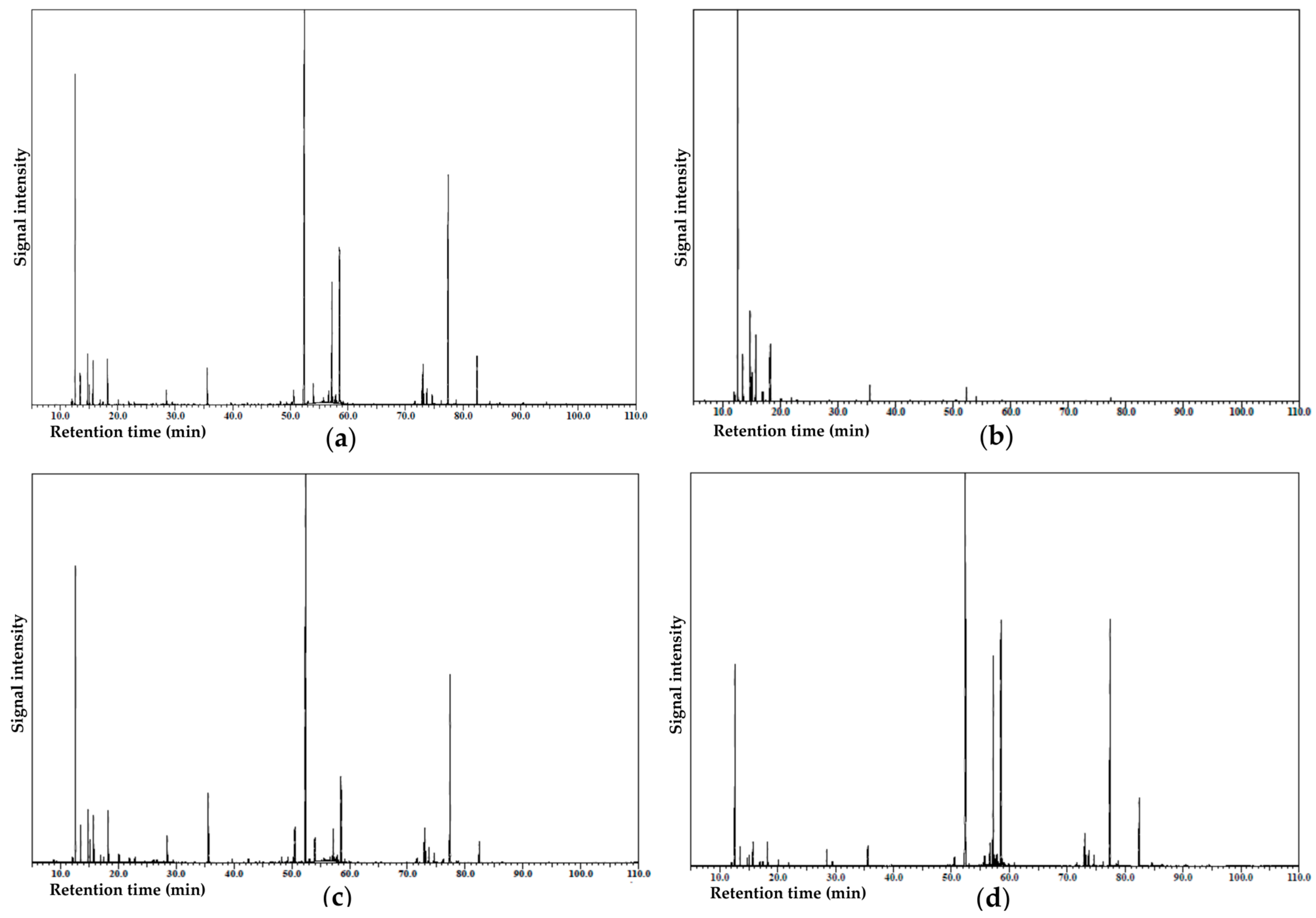 Separations 10 00483 g002