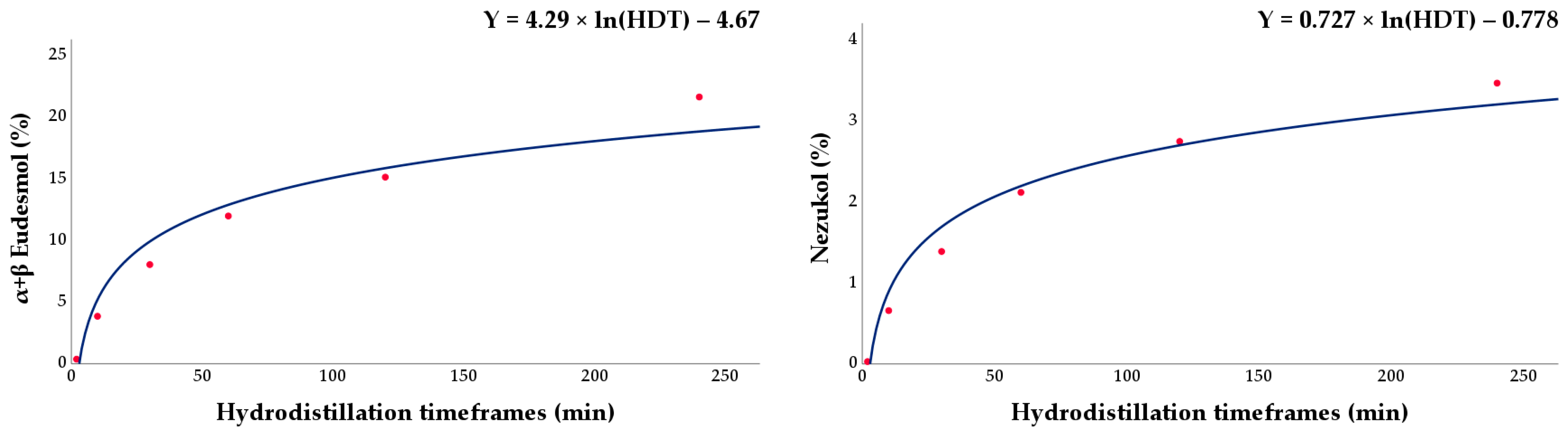 Separations 10 00483 g006