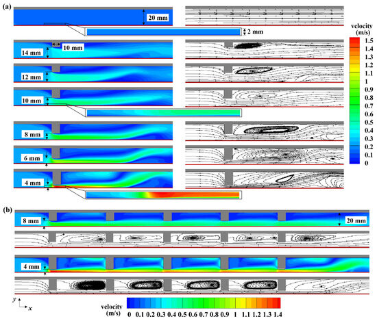 Optimizing Membrane Distillation Performance through Flow Channel ...