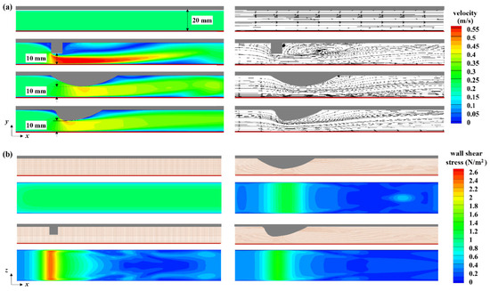 Optimizing Membrane Distillation Performance through Flow Channel ...