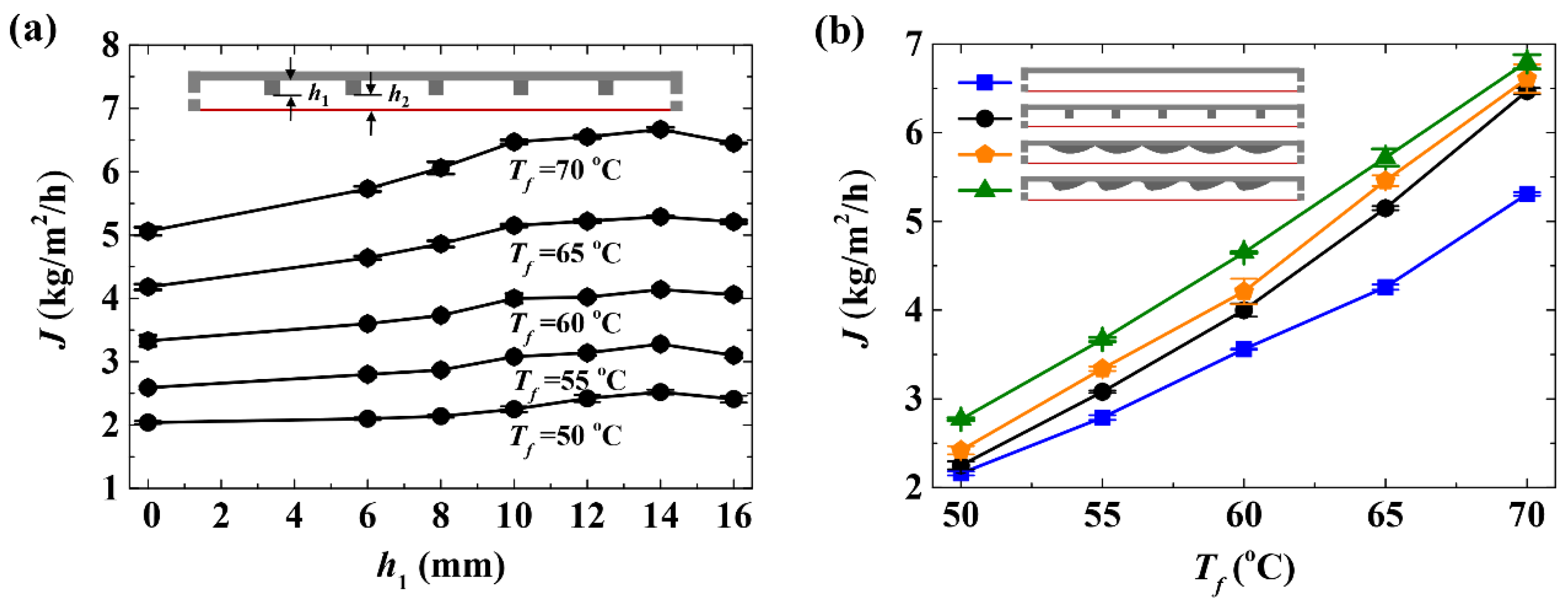 Separations 10 00485 g006
