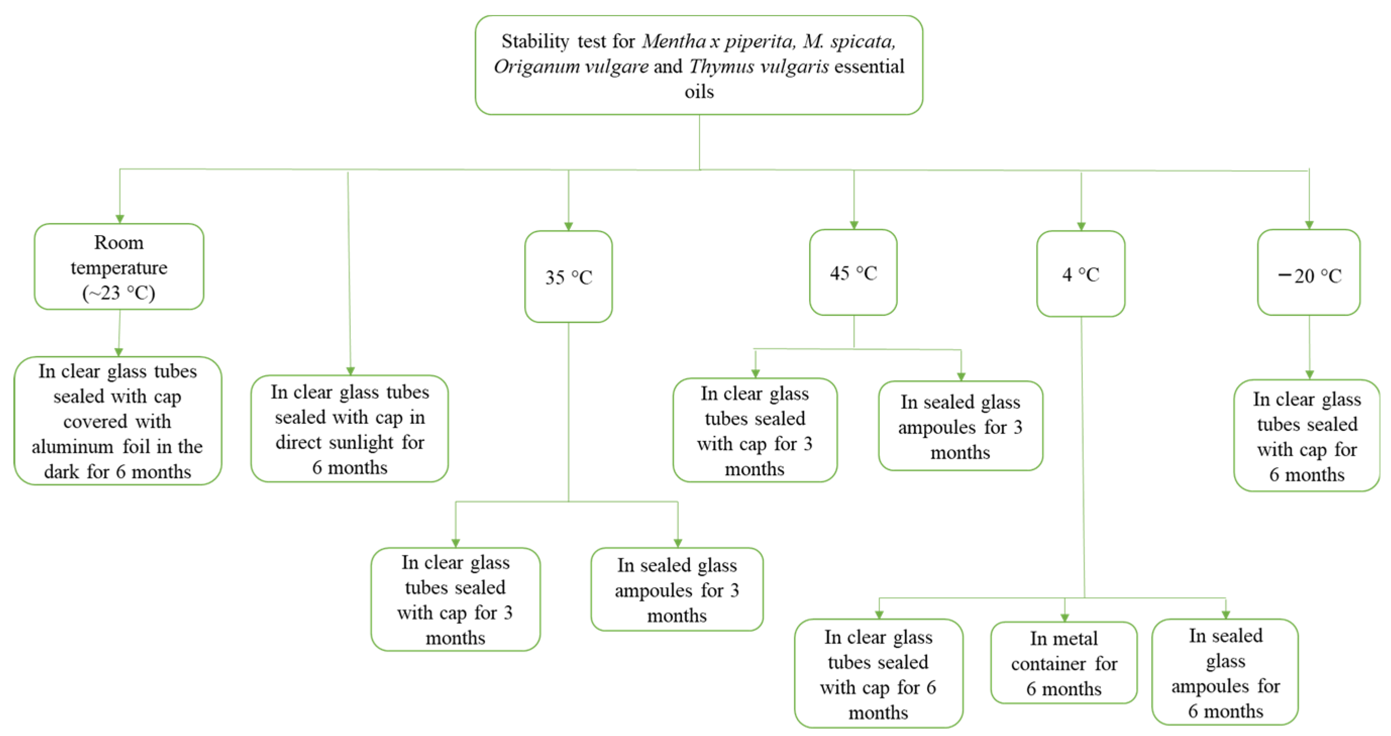 Separations 10 00488 g001
