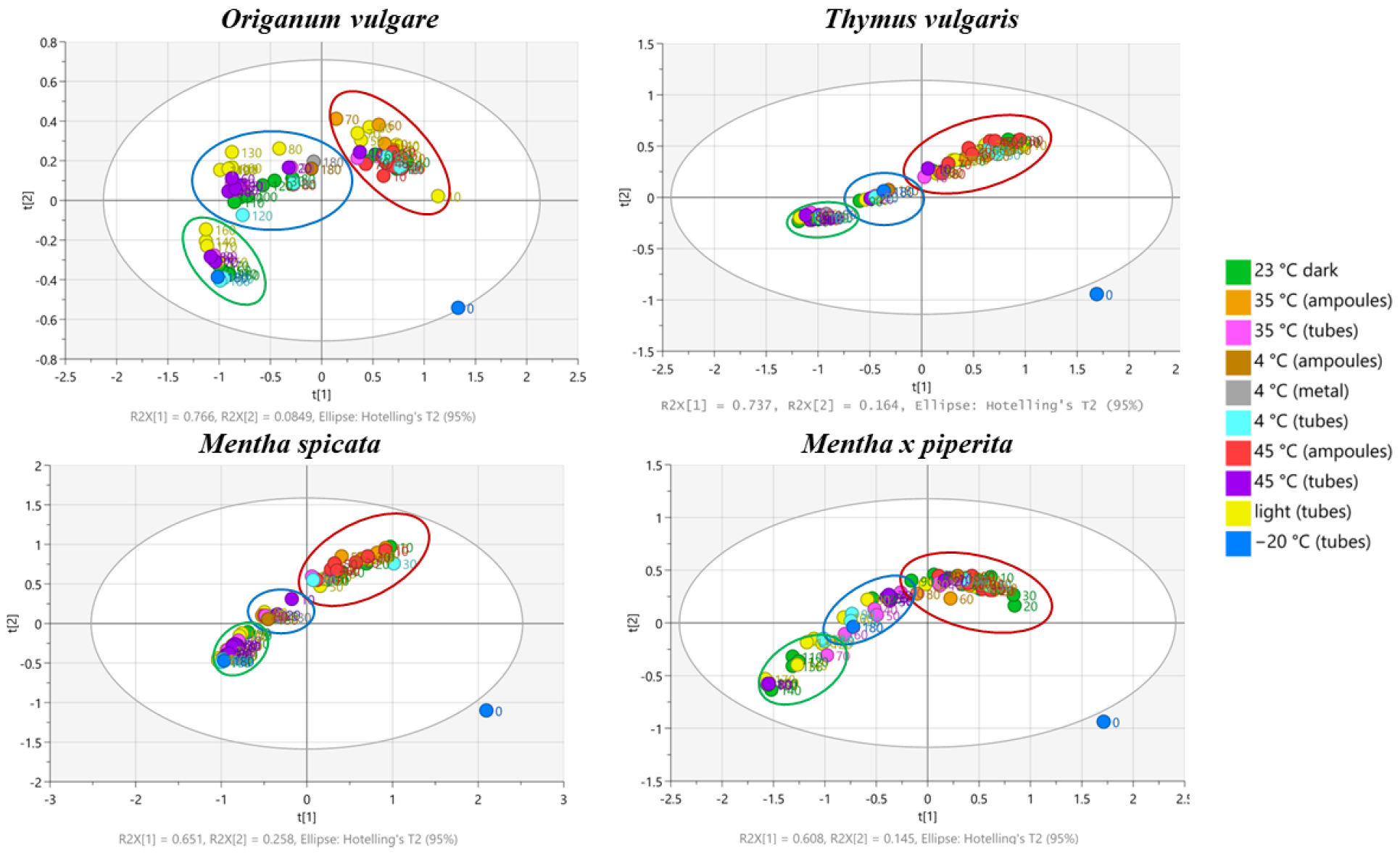 Separations 10 00488 g003
