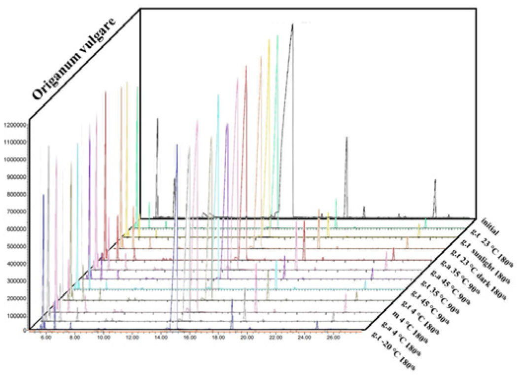 Separations 10 00488 g004