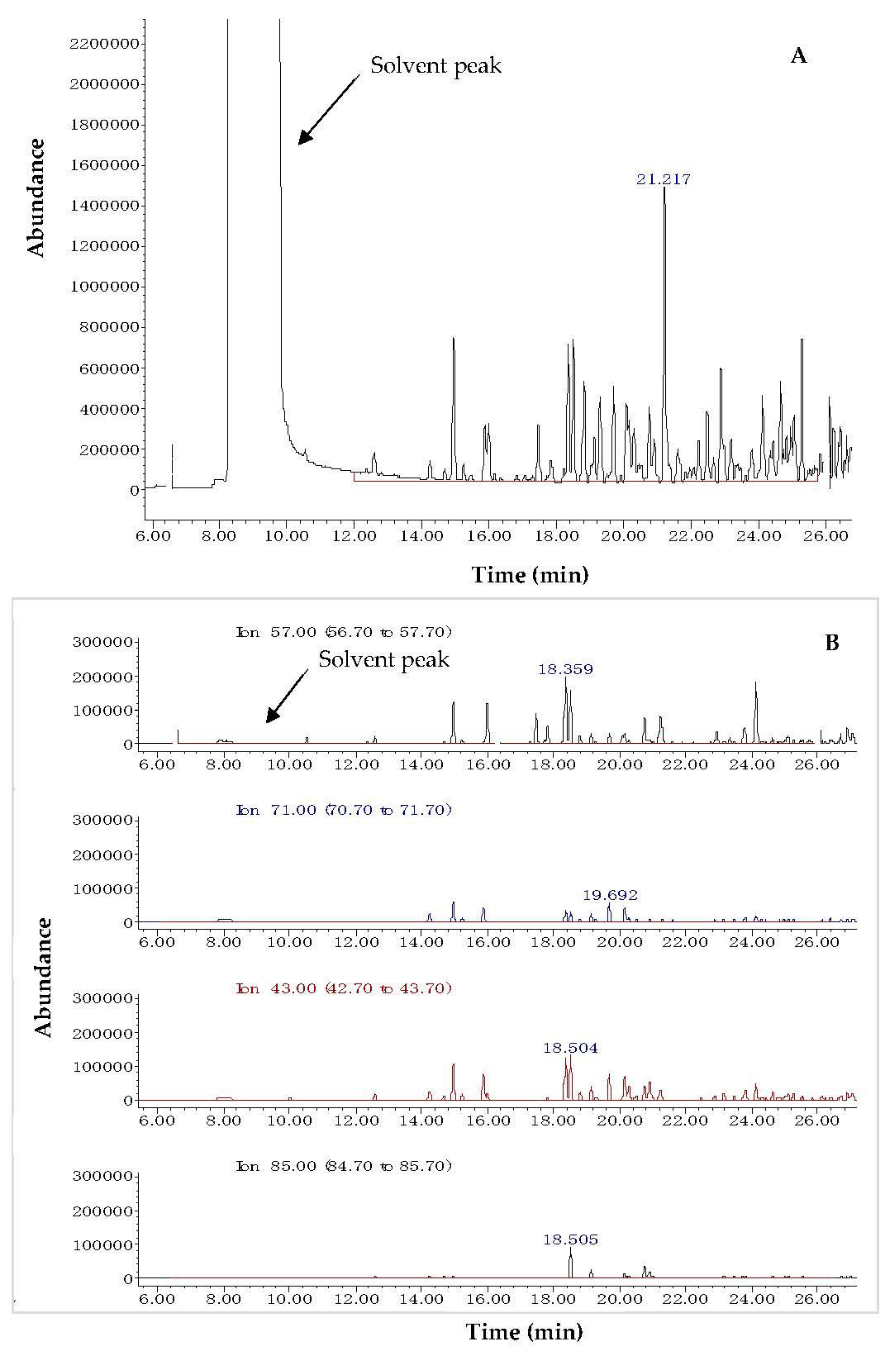 Separations 10 00489 g005