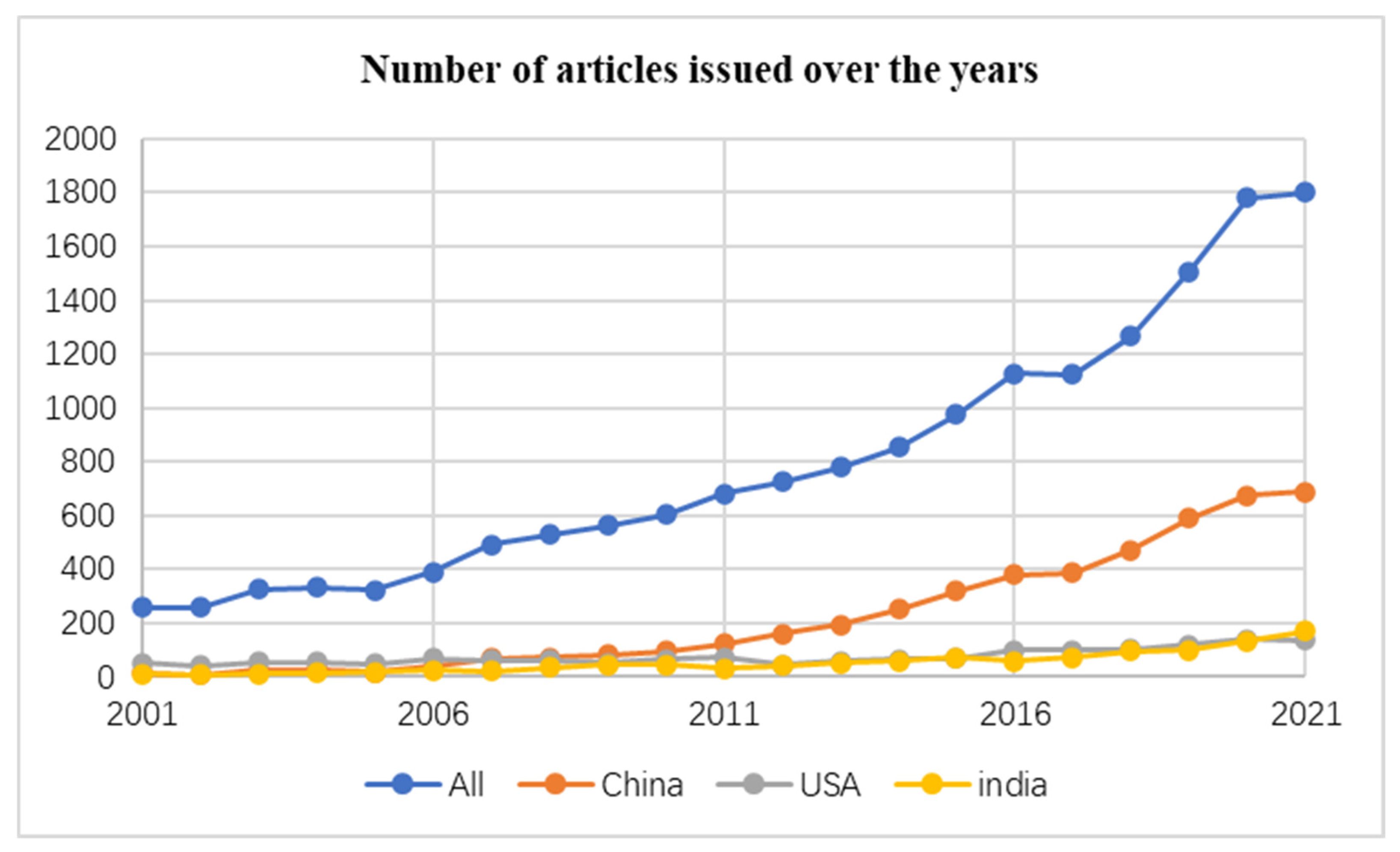 Separations 10 00490 g001