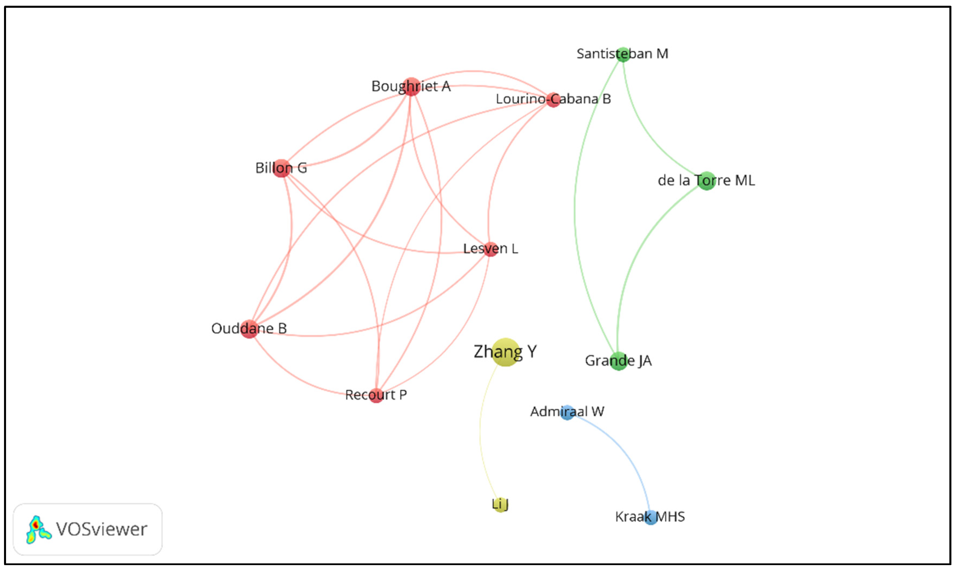 Separations 10 00490 g003