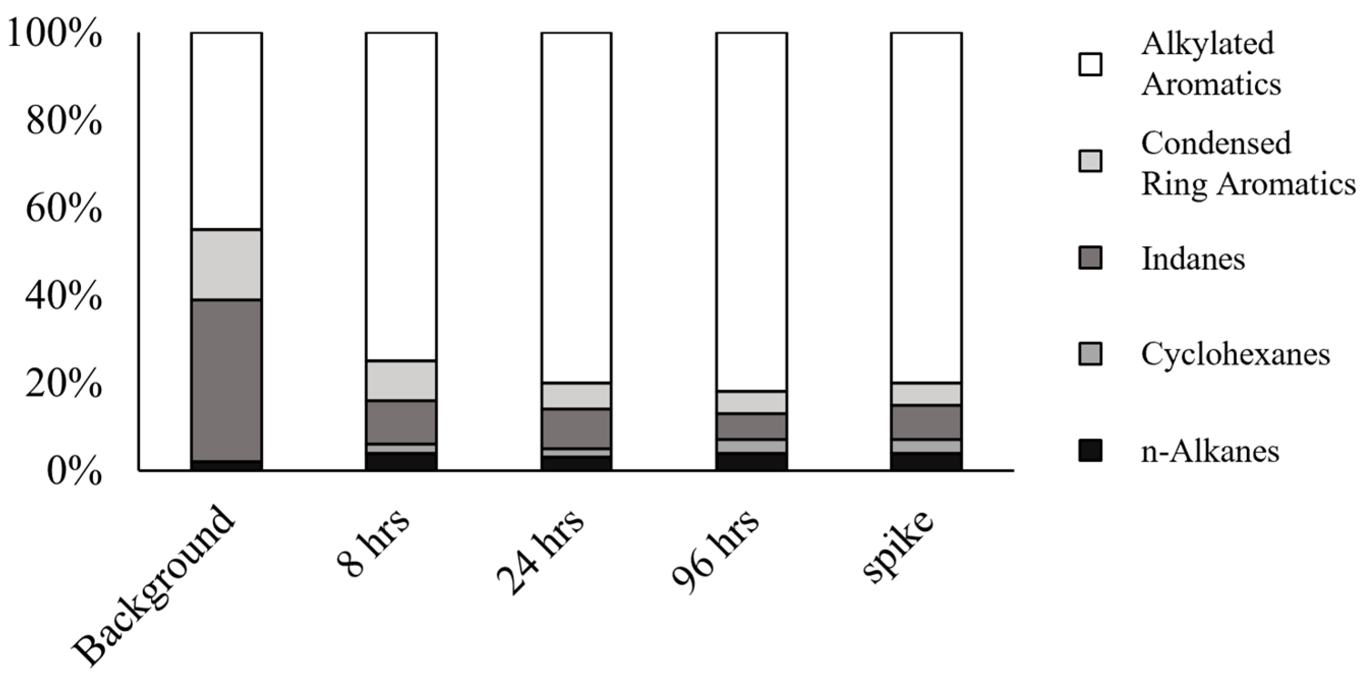 Separations 10 00491 g003