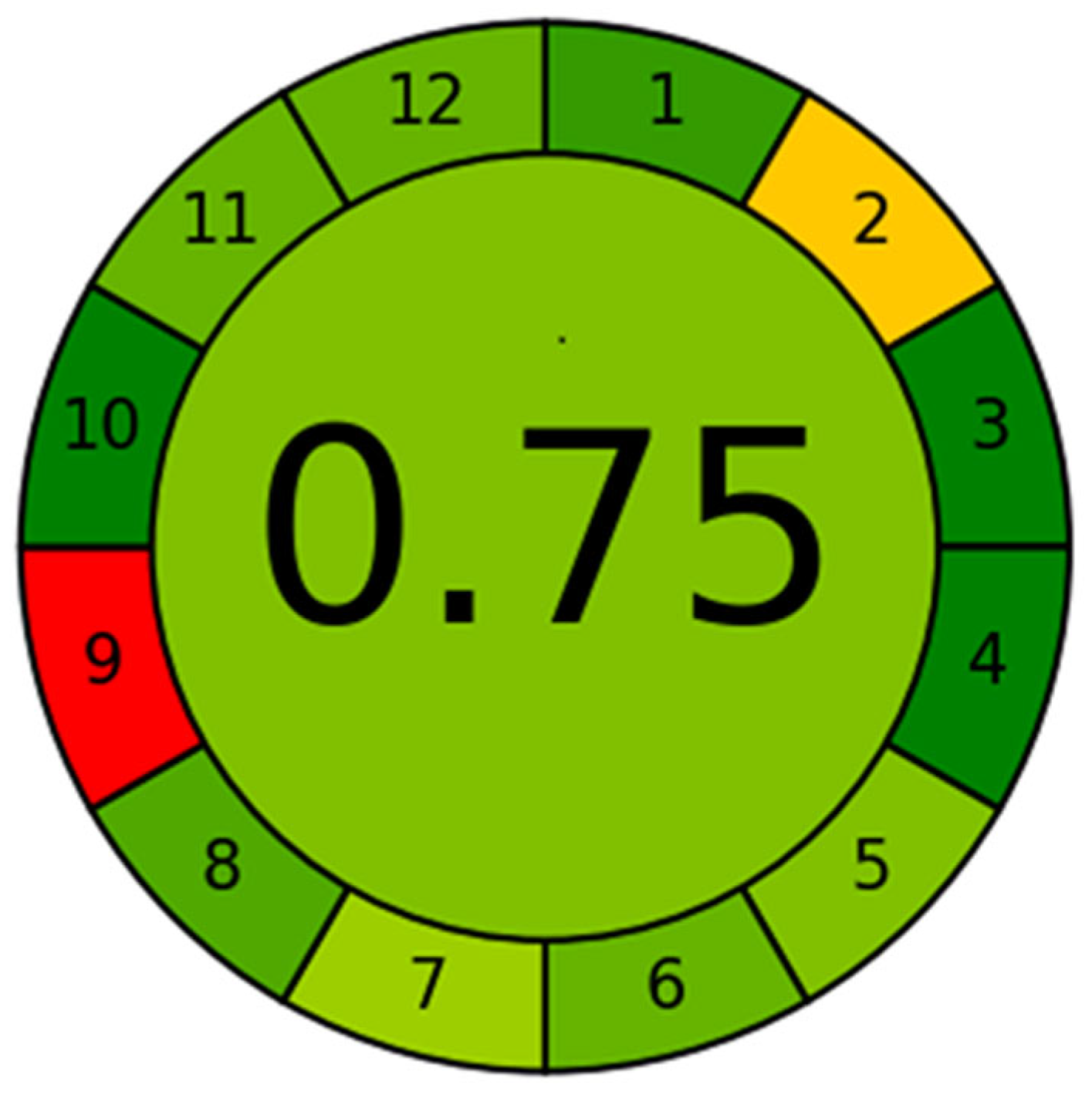 Separations 10 00494 g005