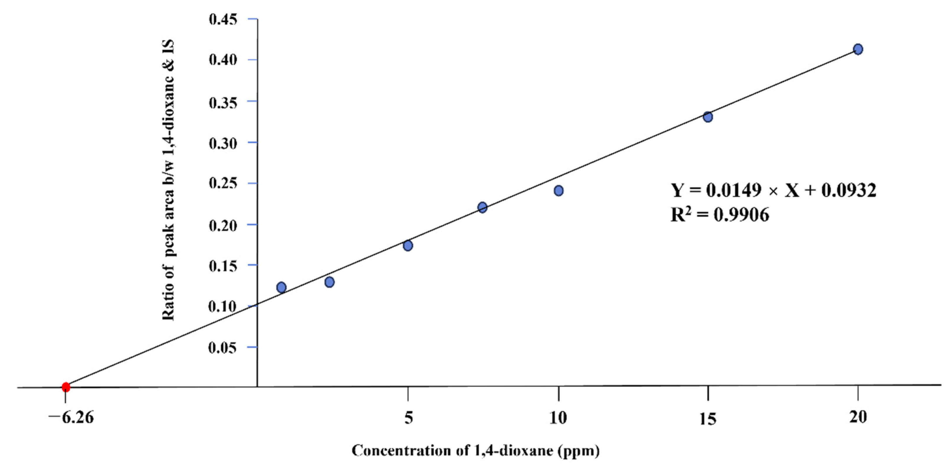 Separations 10 00495 g001
