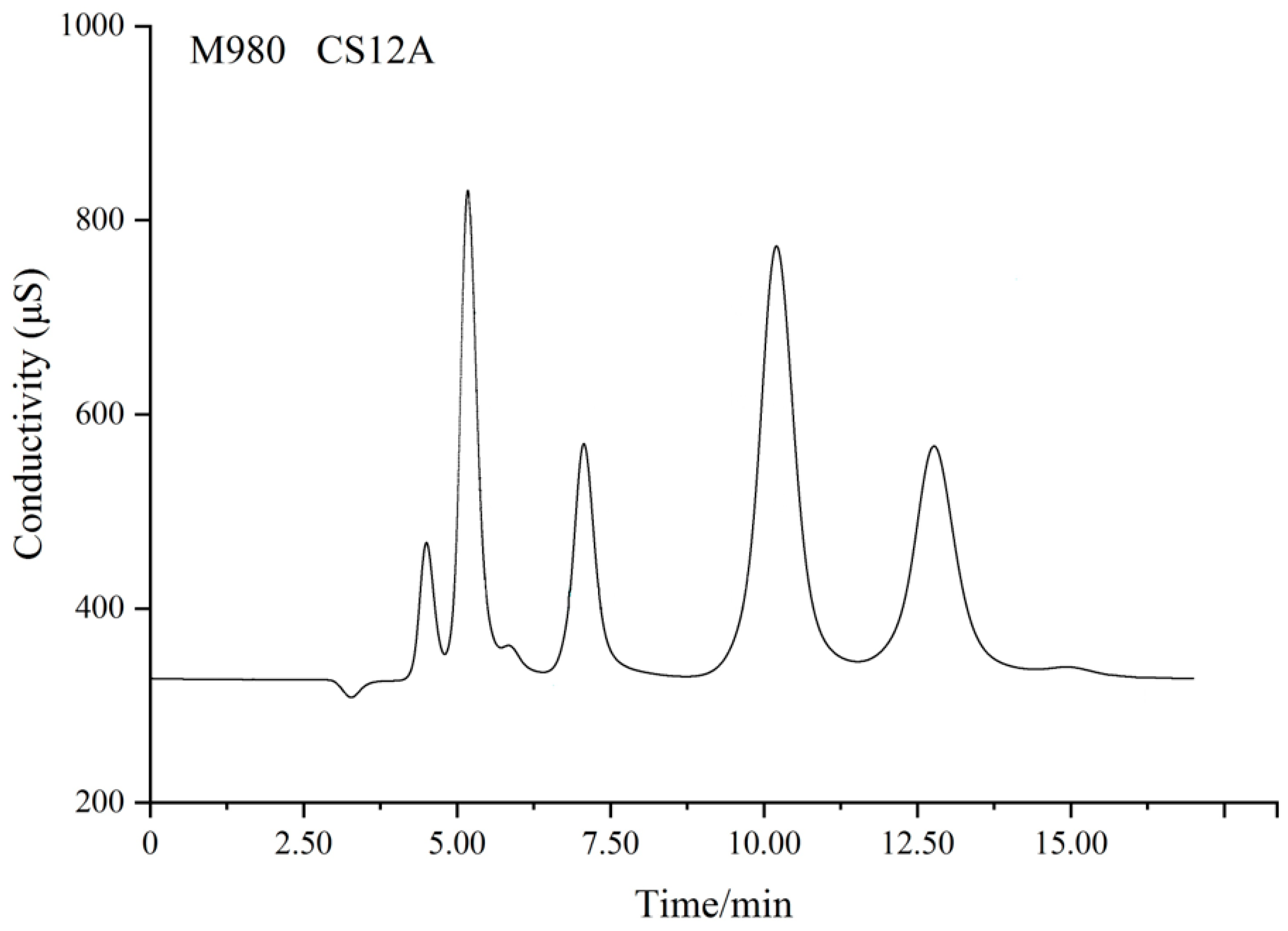 Separations 10 00497 g002