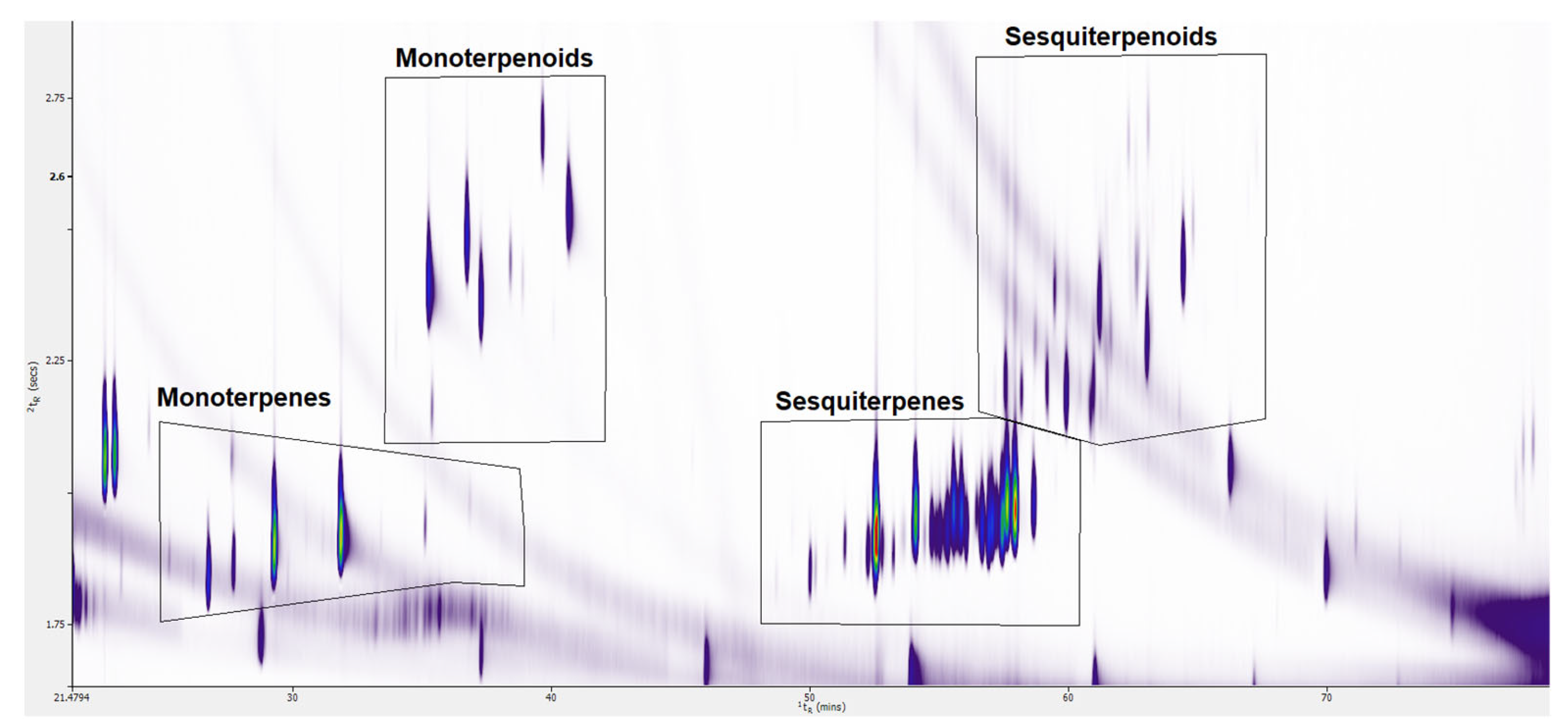 Separations 10 00500 g002